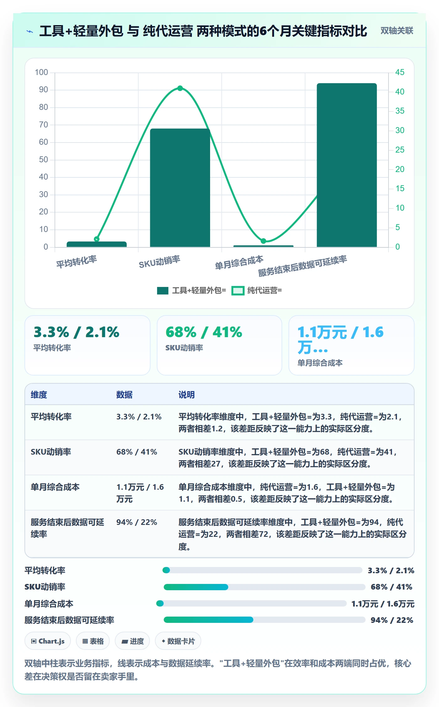 跨境电商一站式服务优化清单：平台入驻与精细化运营的关键动作