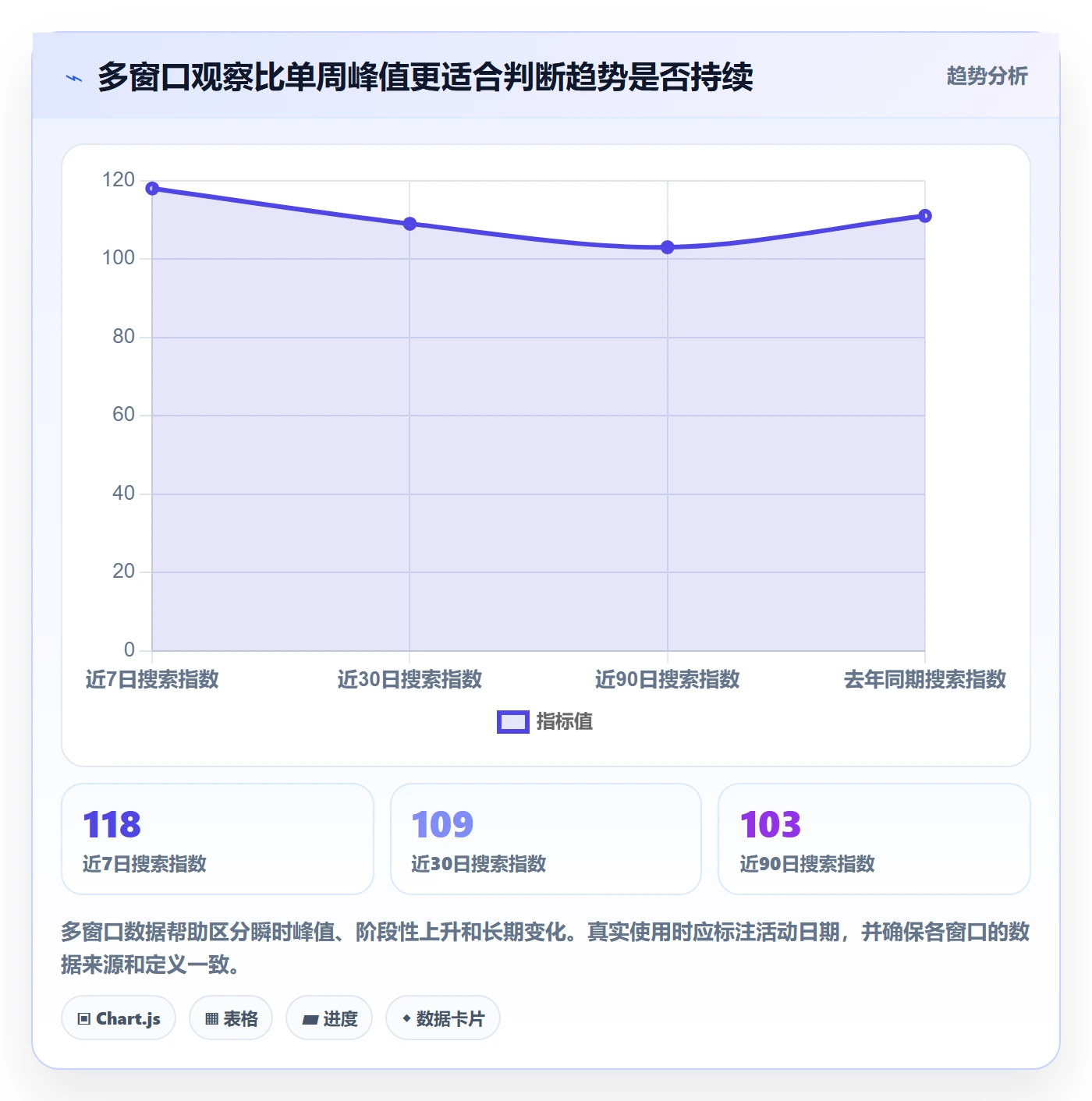 电商数据查询网站进阶课：围绕行业趋势完善多店经营