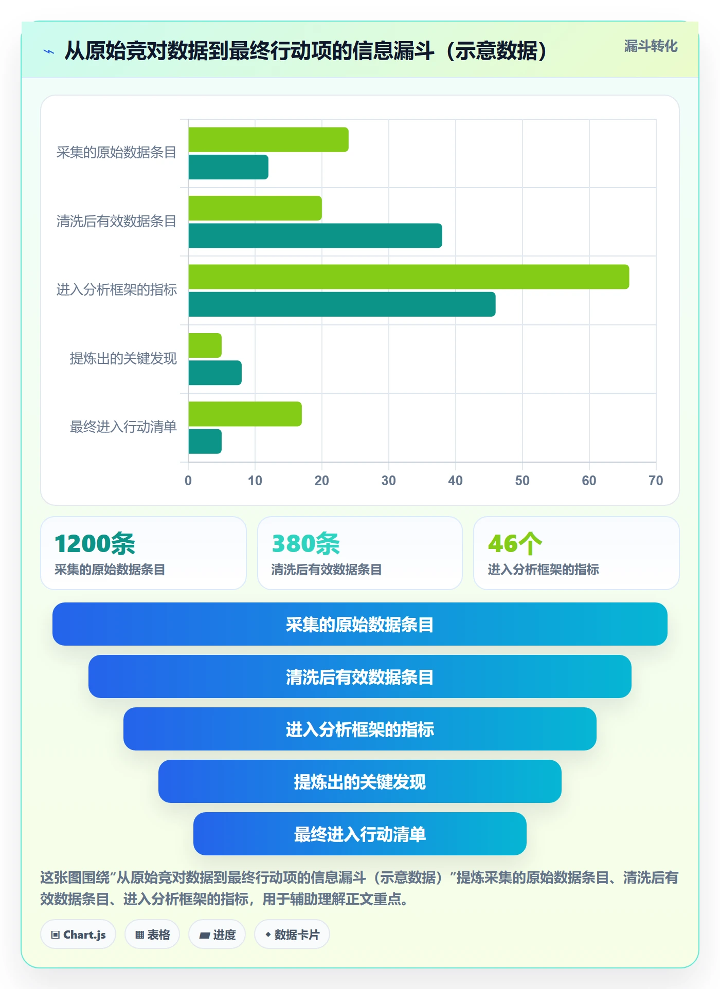 外贸数据分析平台基础课：竞争对手相关的季度复盘一次讲透