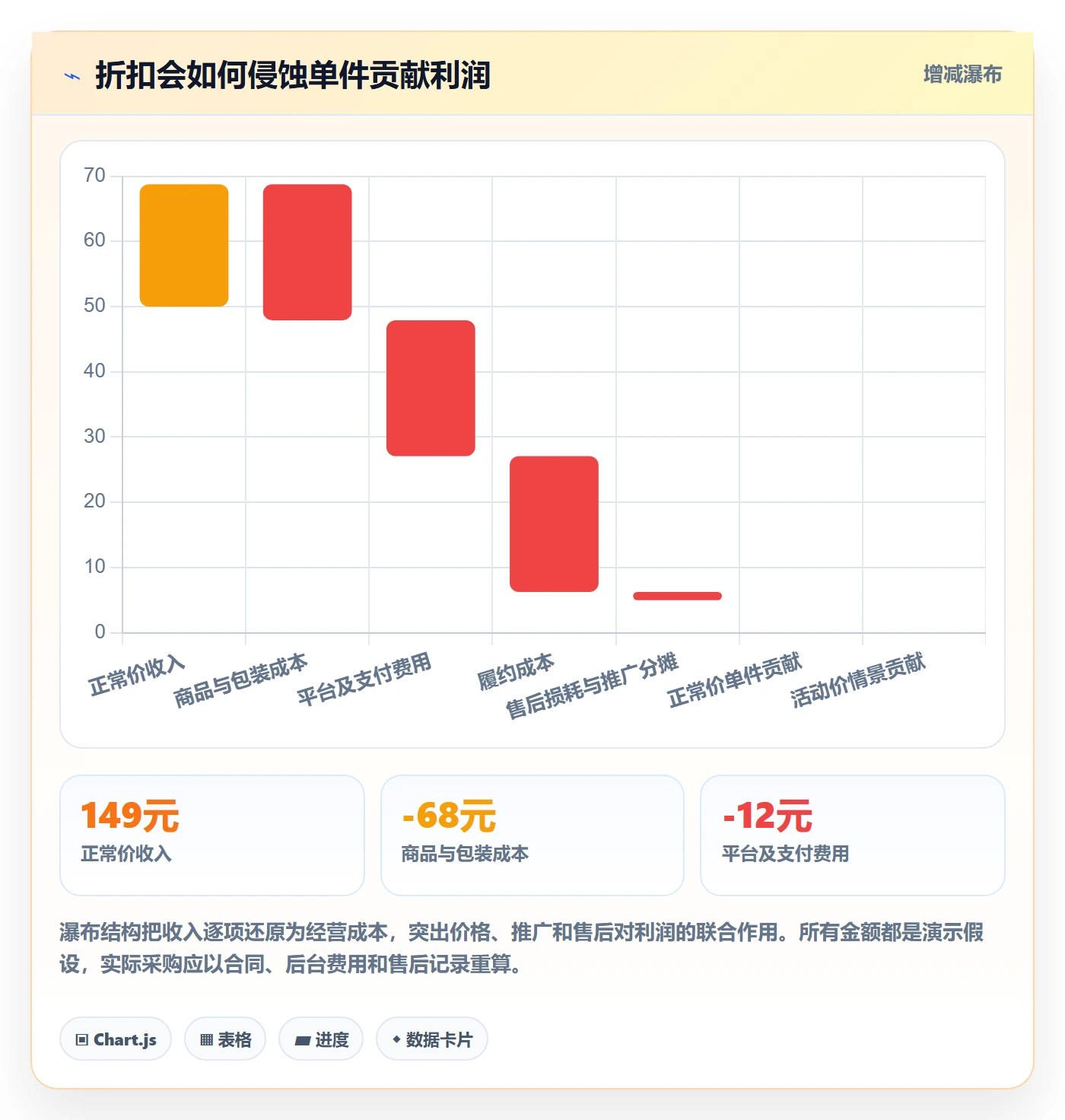电商数据查询网站实用方法：围绕商品热度建立风险排查