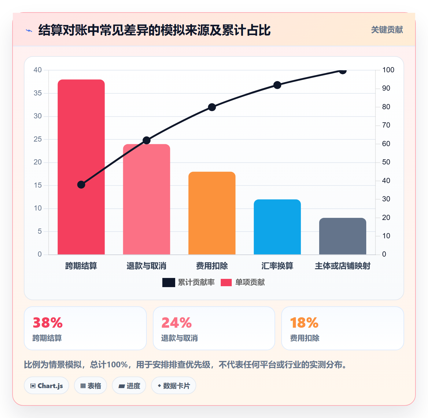 跨境电商操作手册：税务合规对应的平台规则步骤