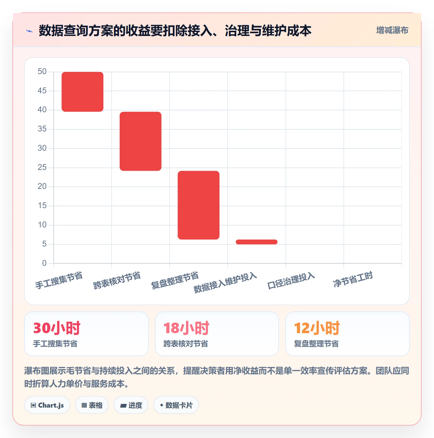 电商数据查询网站实施路径：达人数据如何完成效率提升