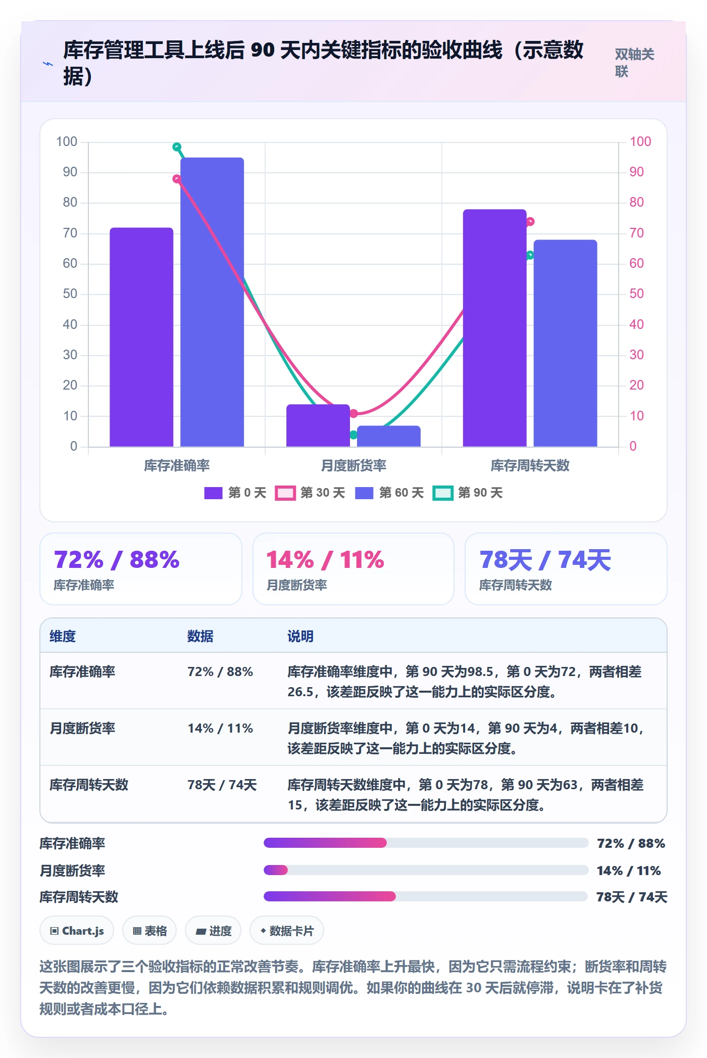 亚马逊软件落地清单：库存管理相关的新手避坑事项