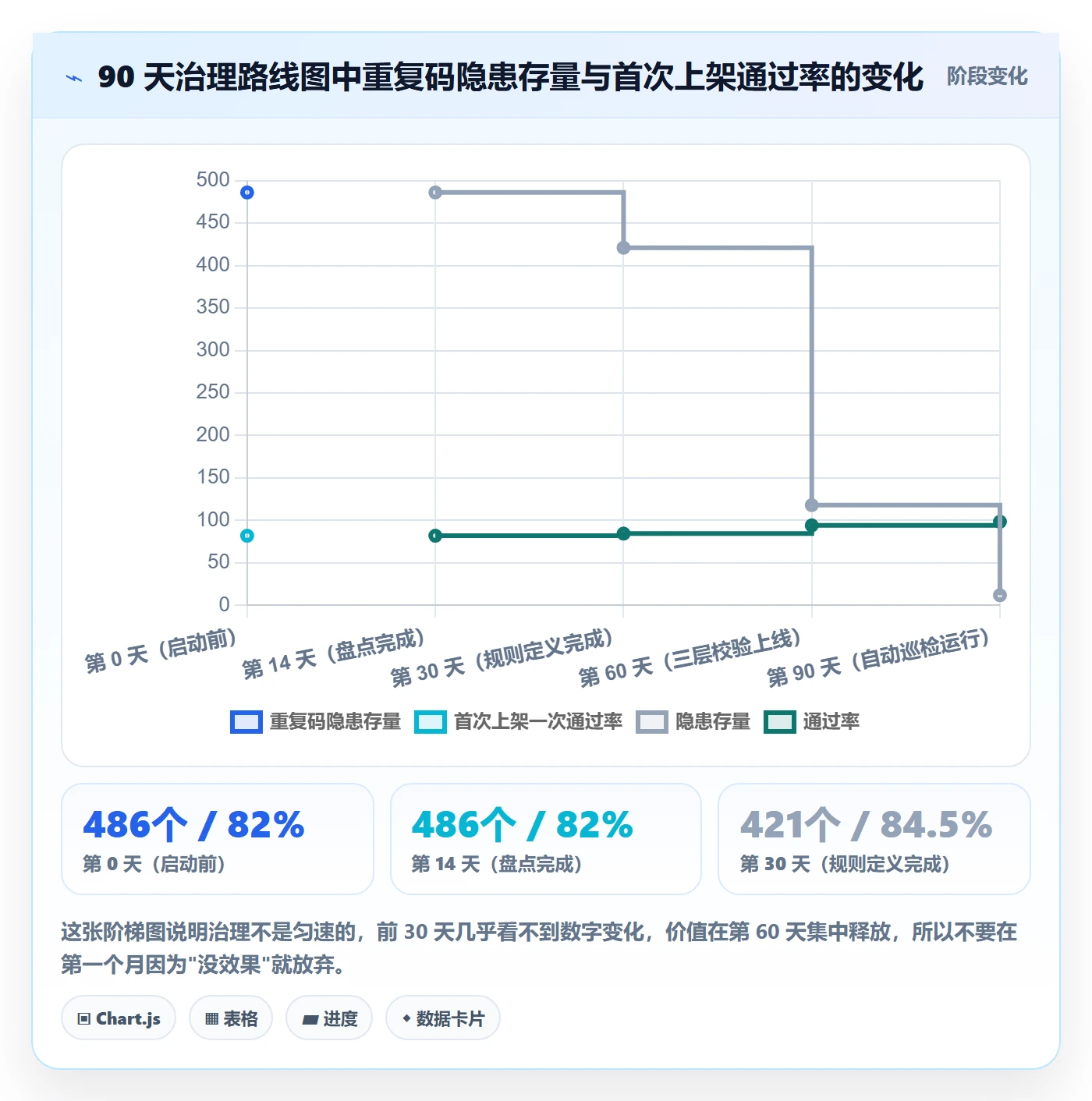 UPC码升级方案：用标准化管理改善重复码排查