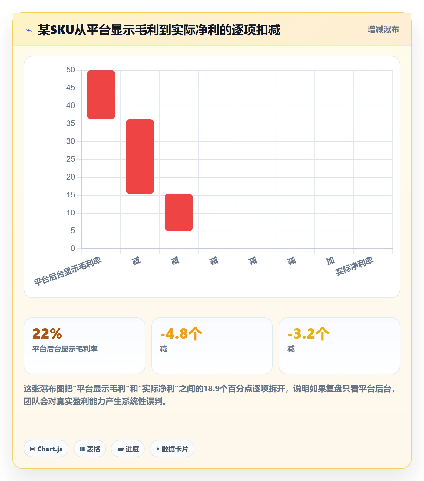 跨境电商运营从0到1：数据复盘的日常管理与操作要点