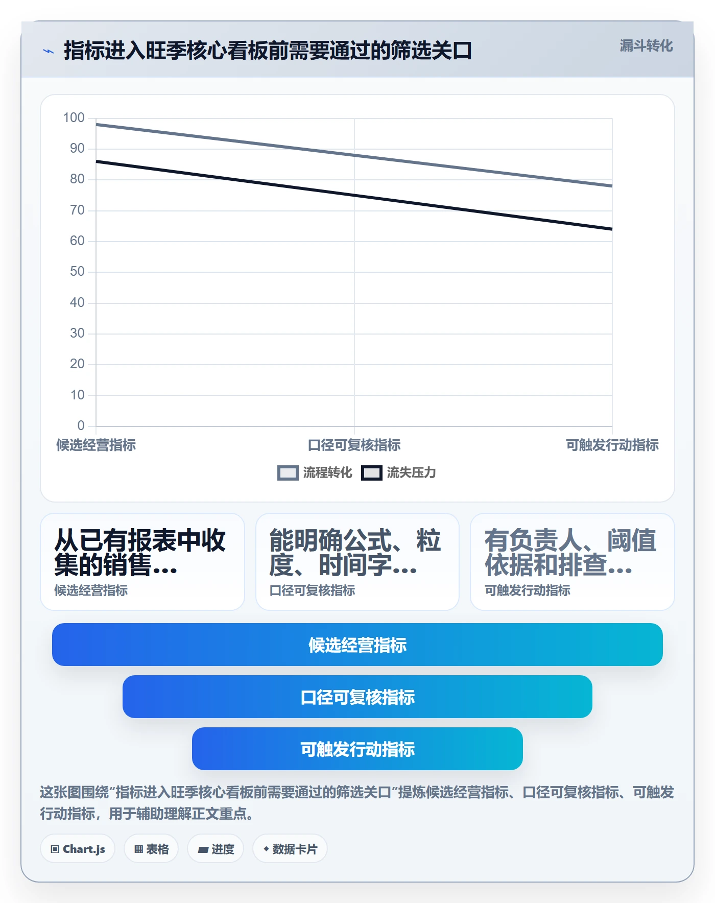 电商数据查询网站管理模板：围绕数据口径开展旺季准备