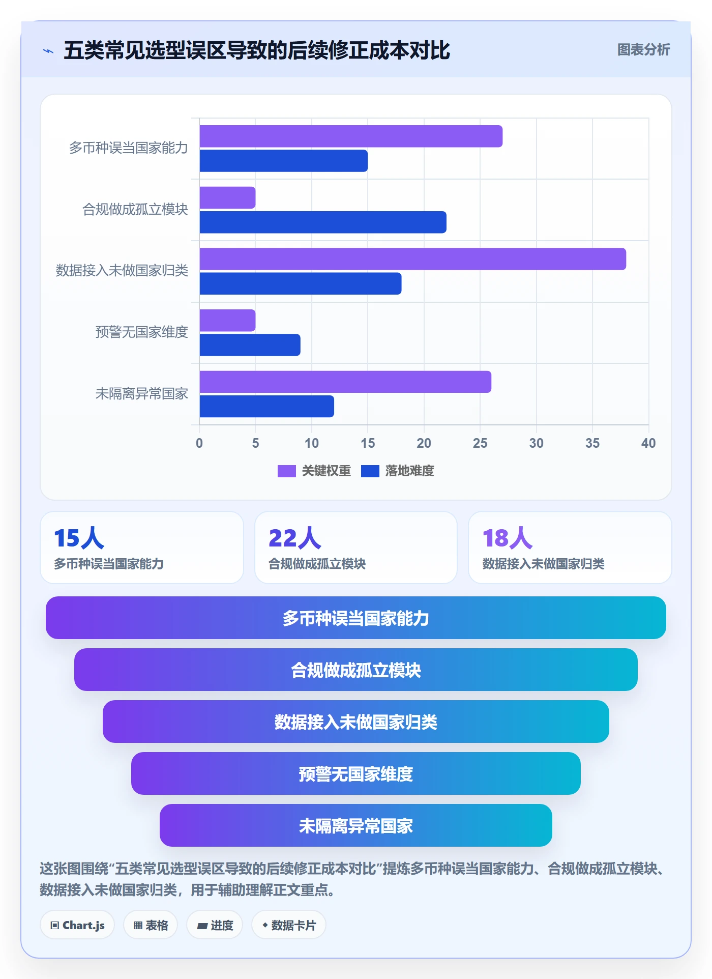 外贸数据分析平台能力清单：流程设计需要覆盖哪些国家市场事项