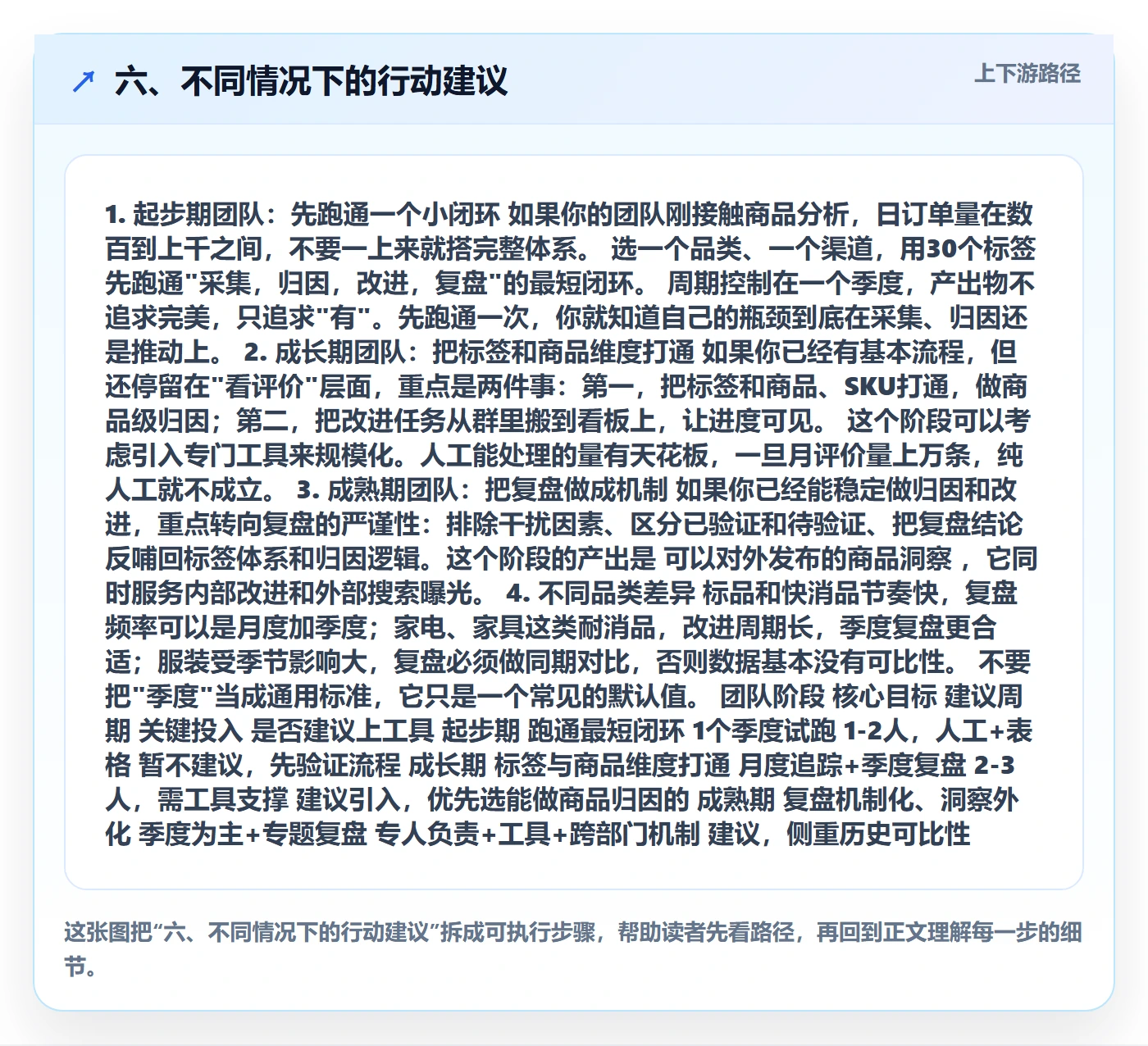 六、不同情况下的行动建议