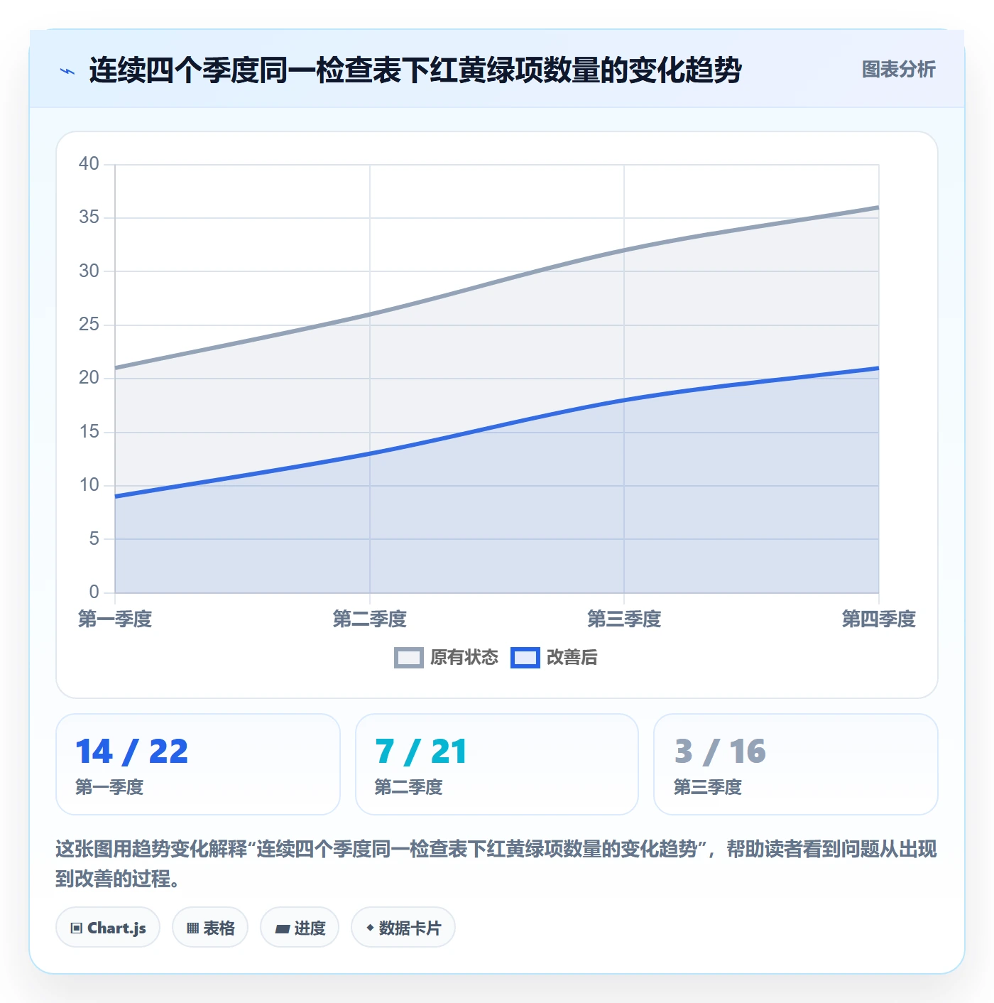 erp跨境电商检查方法：通过系统实施评估日常管理质量