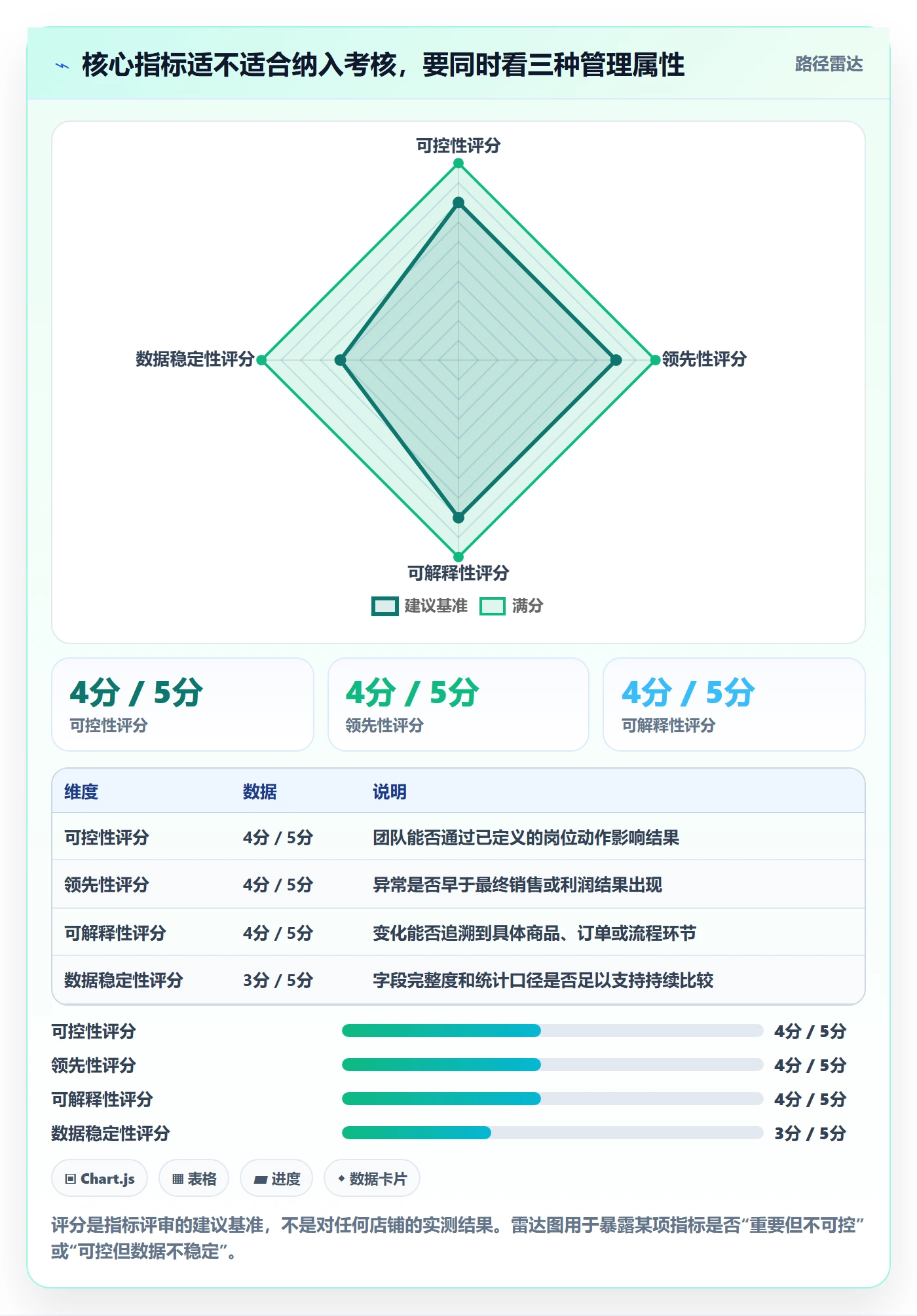 temu改造重点：从账号绩效推进指标体系