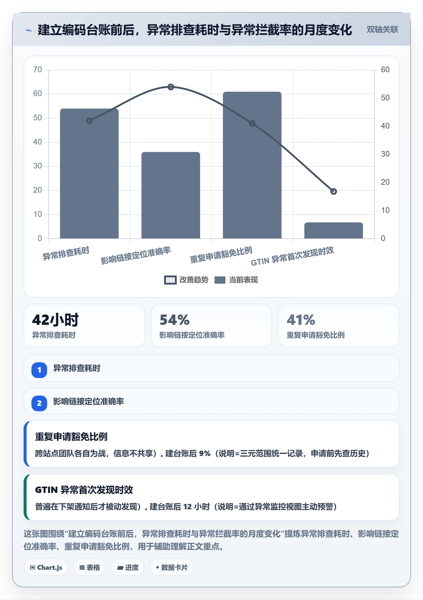 UPC码使用技巧：豁免申请对应的标准化管理方法