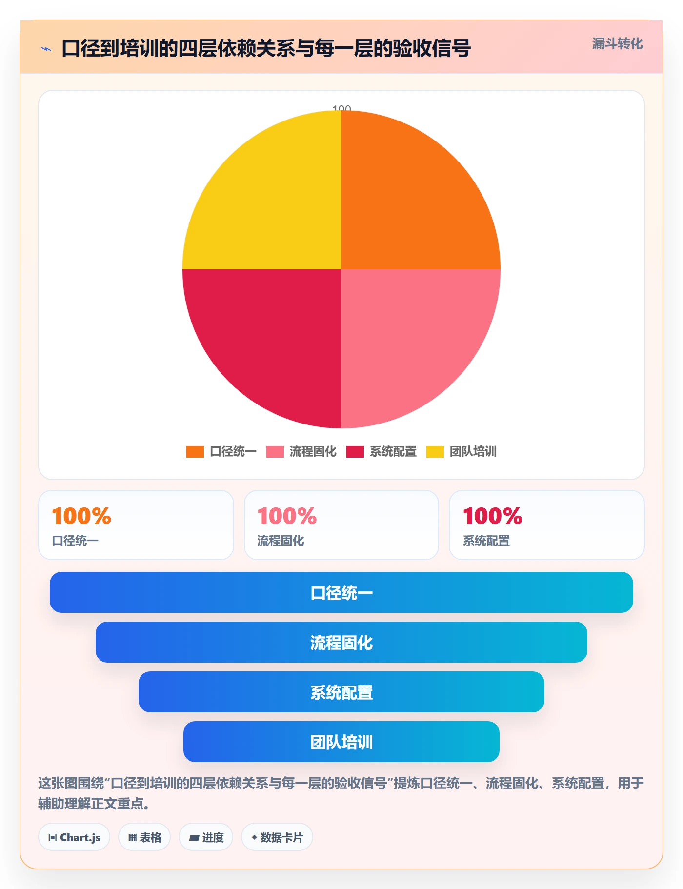 erp跨境电商工作指南：用团队培训解决财务核算问题