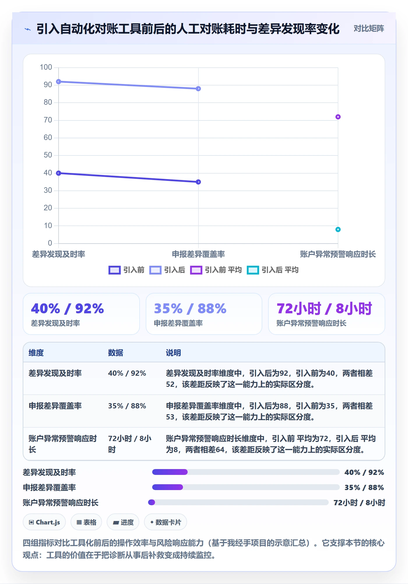 跨境电商一站式服务问题诊断：支付收款如何用合规管理改进