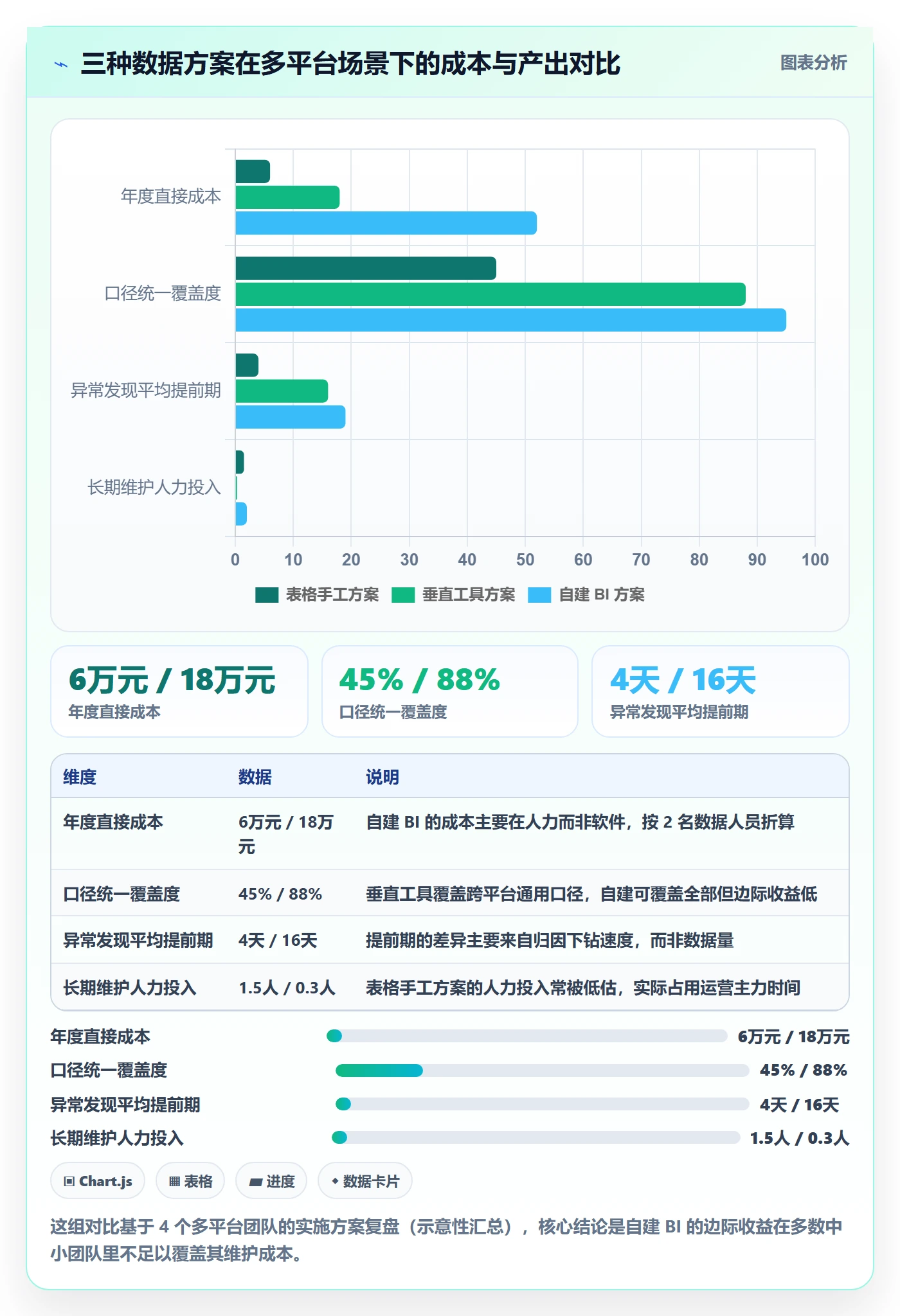 跨境电商运营实用方法：围绕数据复盘建立趋势观察