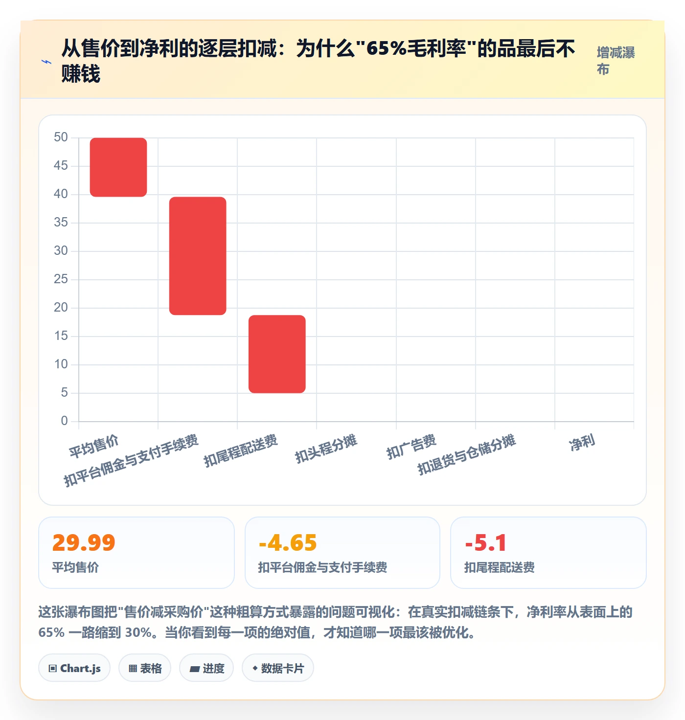 想做好跨境电商运营,先掌握问题清单中的选品上新