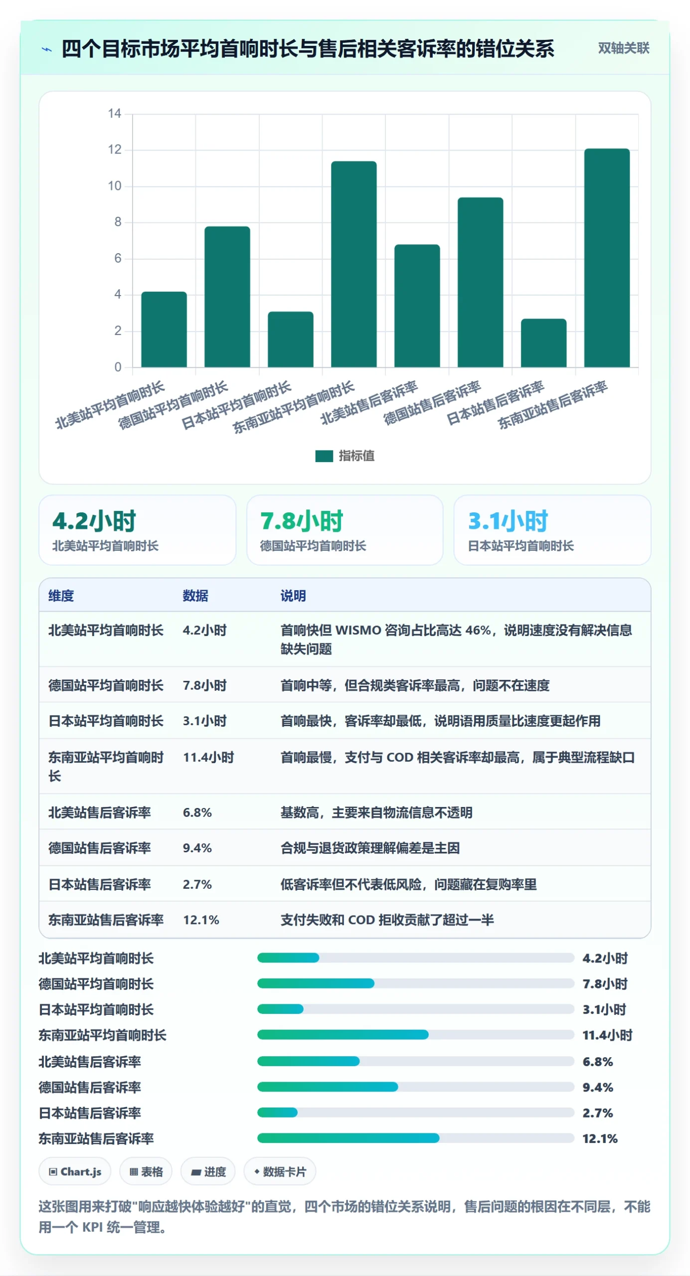 跨境电商运营能力清单：本地化运营需要覆盖哪些客户服务事项