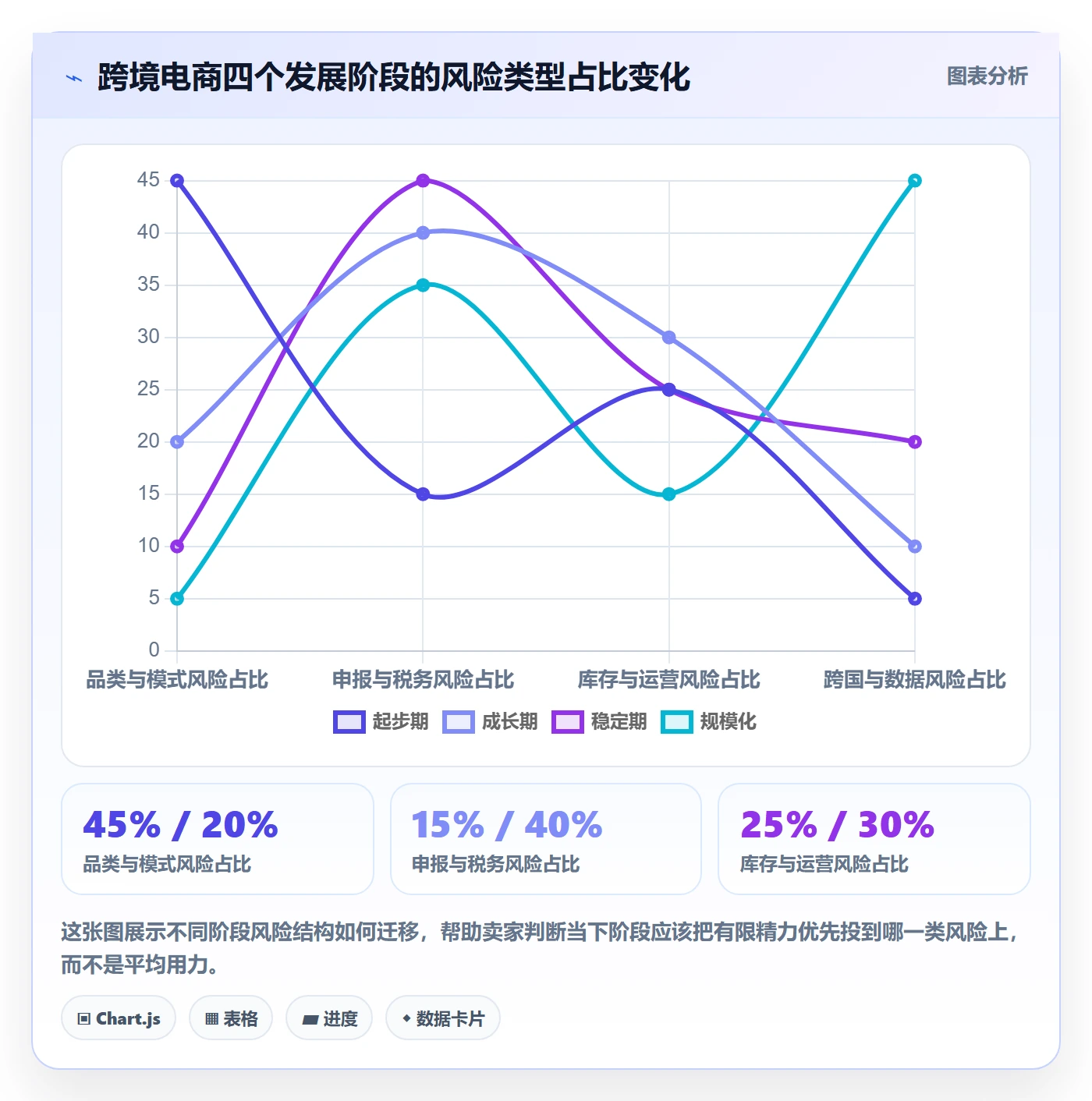 跨境电商一站式服务从0到1：仓储物流的合规管理与操作要点