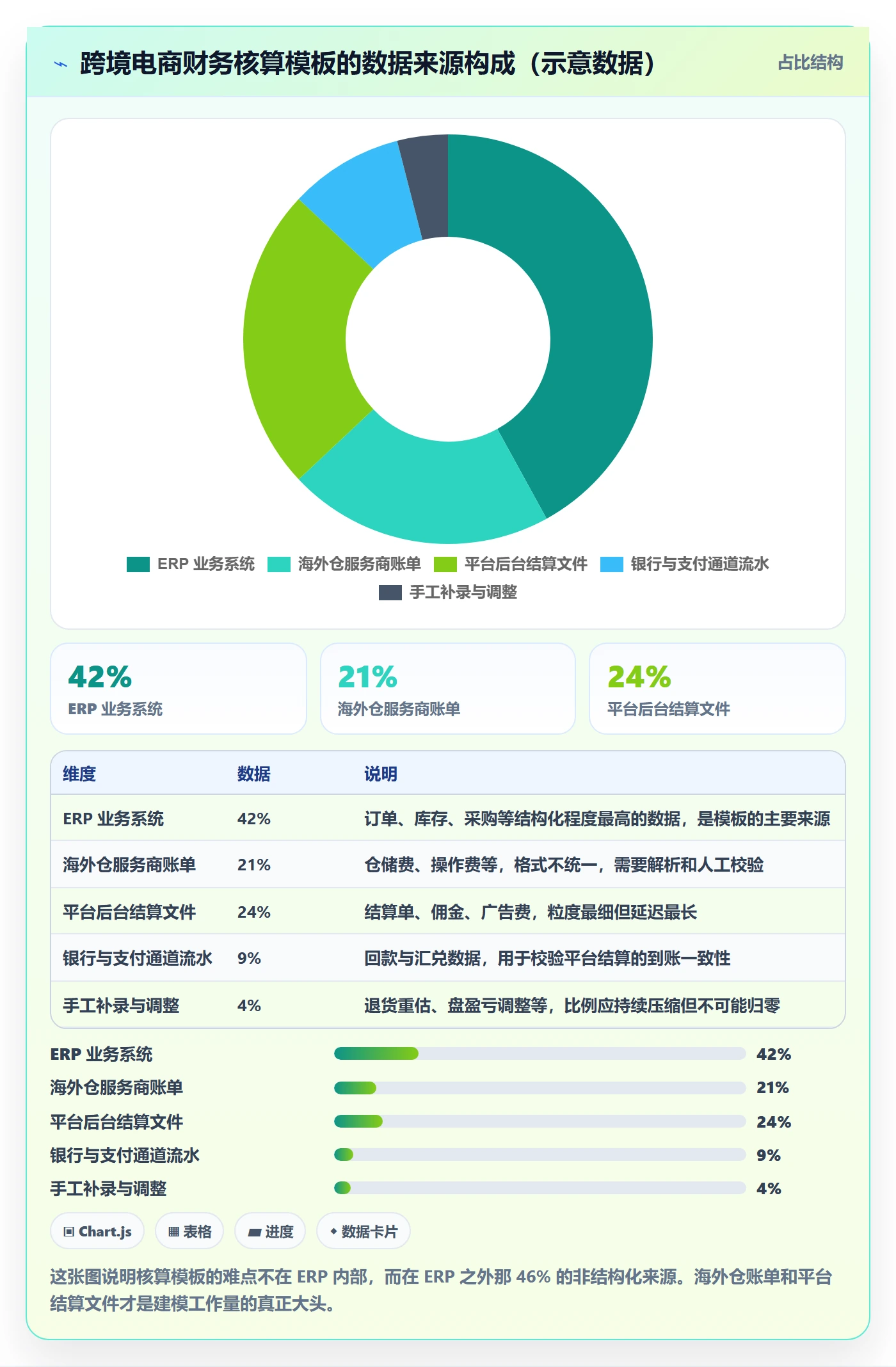 erp跨境电商管理模板：围绕财务核算开展海外仓管理