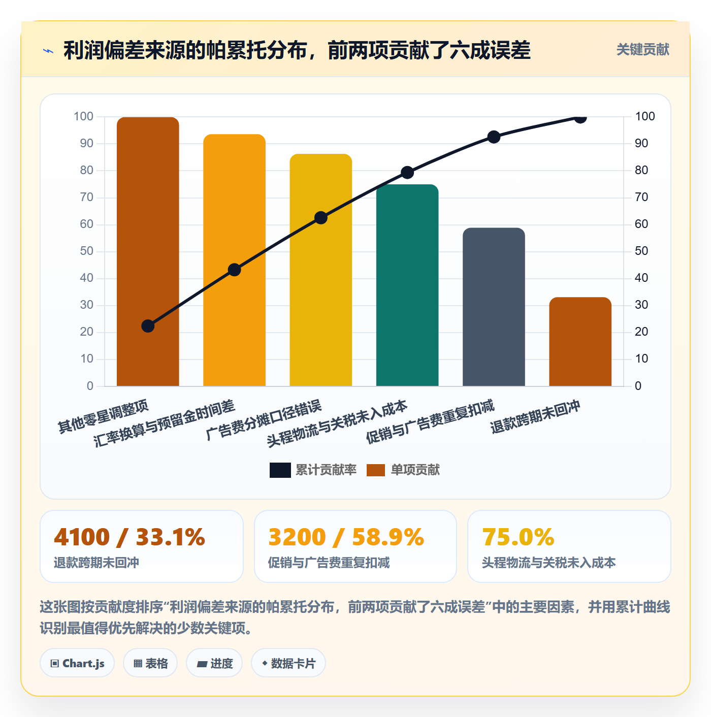 亚马逊软件怎么用？利润核算场景下的工具对比拆解