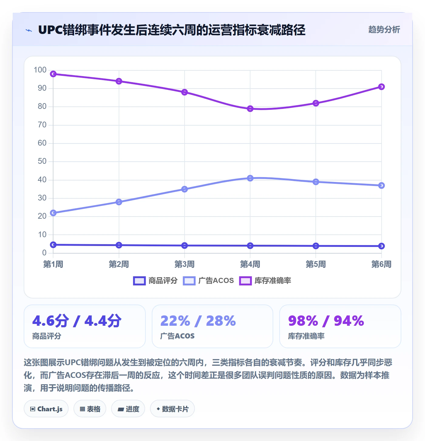 UPC码优化清单：商品绑定与落地案例的关键动作