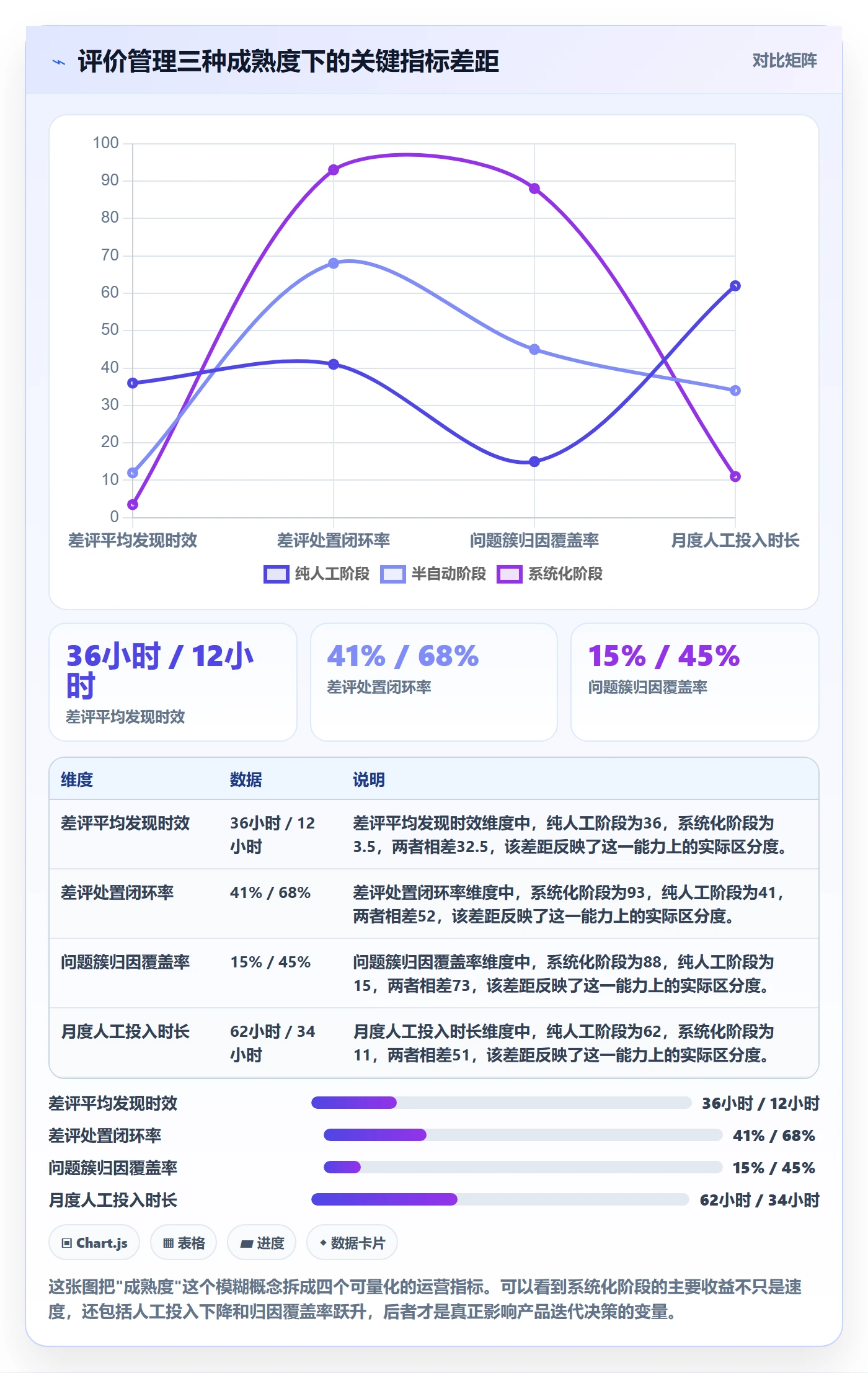 亚马逊软件实践指南：评价管理的系统搭建怎样更有效