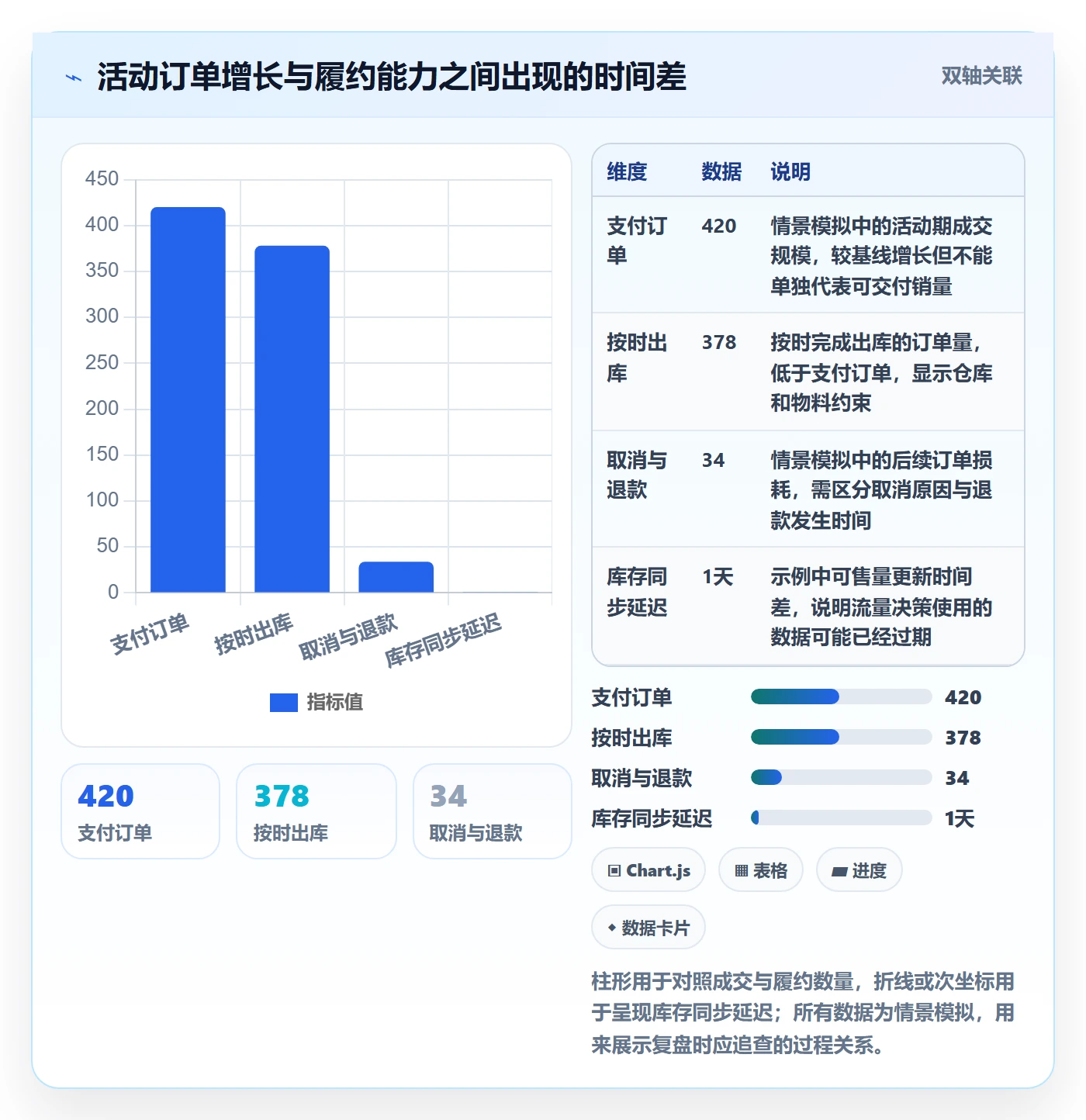 temu优化清单：活动流量与供应链协同的关键动作