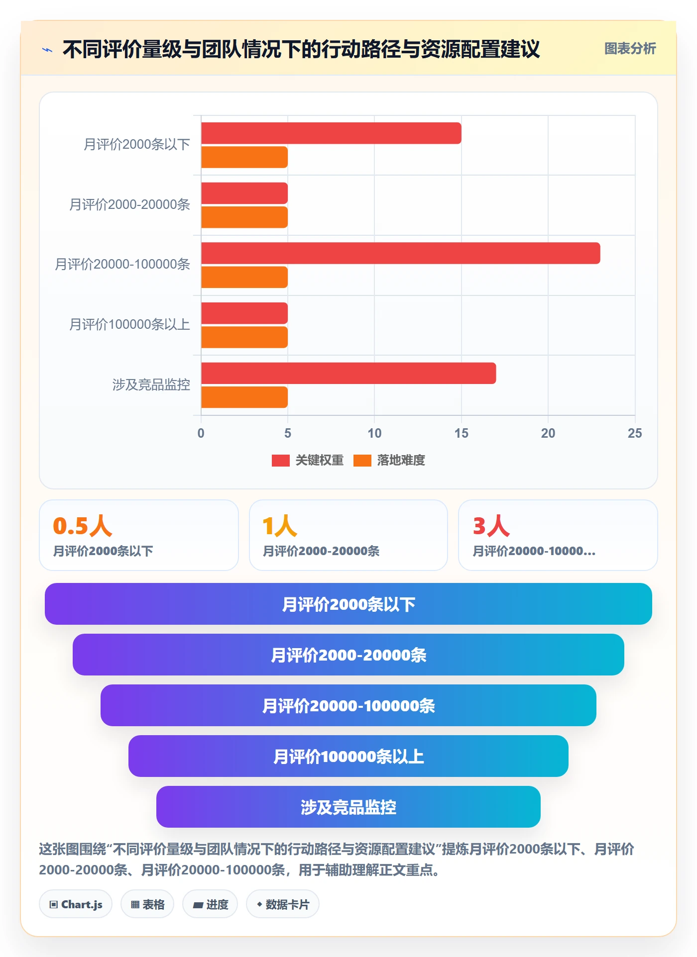 商品分析场景解析：用户评价中的自动化方案怎么处理