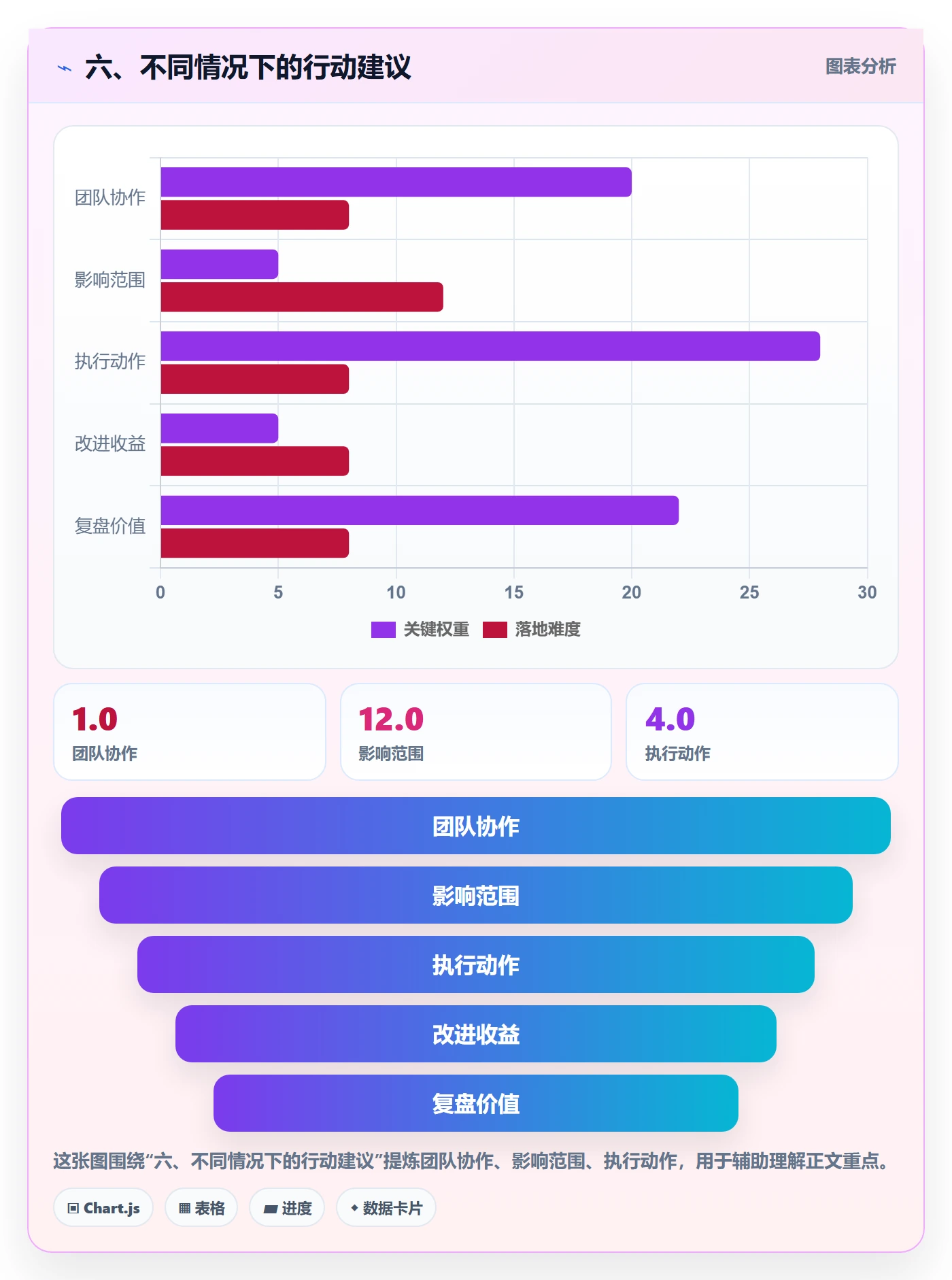 六、不同情况下的行动建议