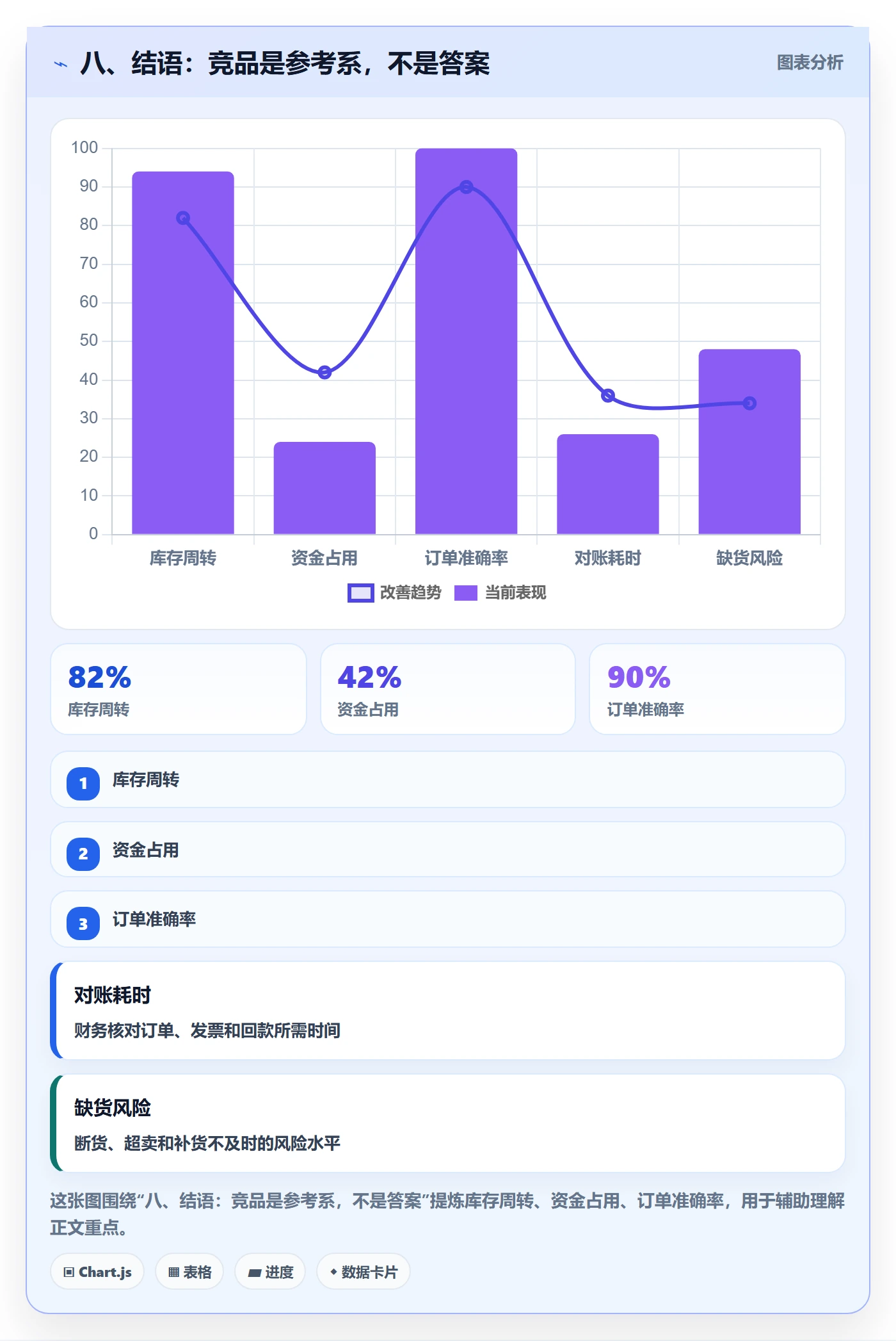 八、结语：竞品是参考系，不是答案