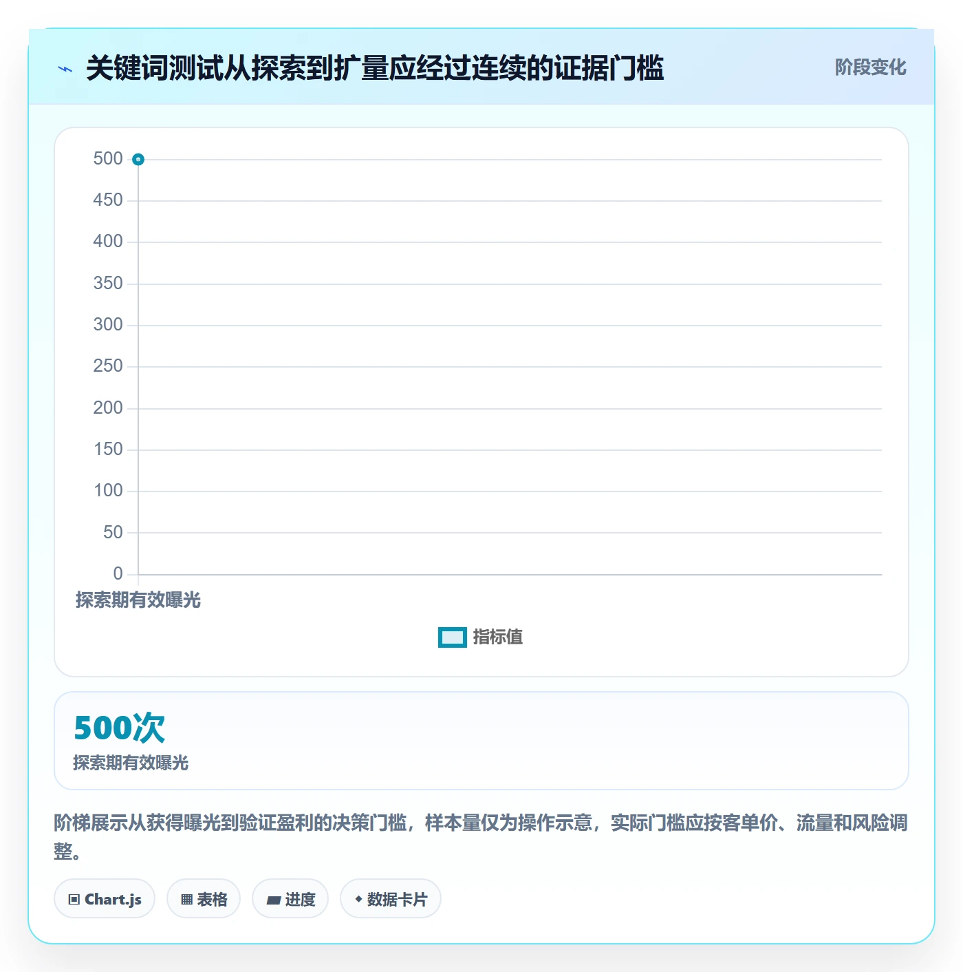 电商数据查询网站实践指南：关键词搜索的精细化运营怎样更有效