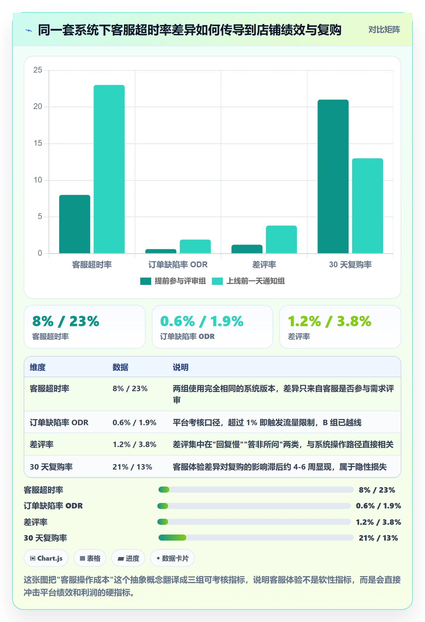 跨境电商运营业务拆解：客户服务为什么影响落地案例