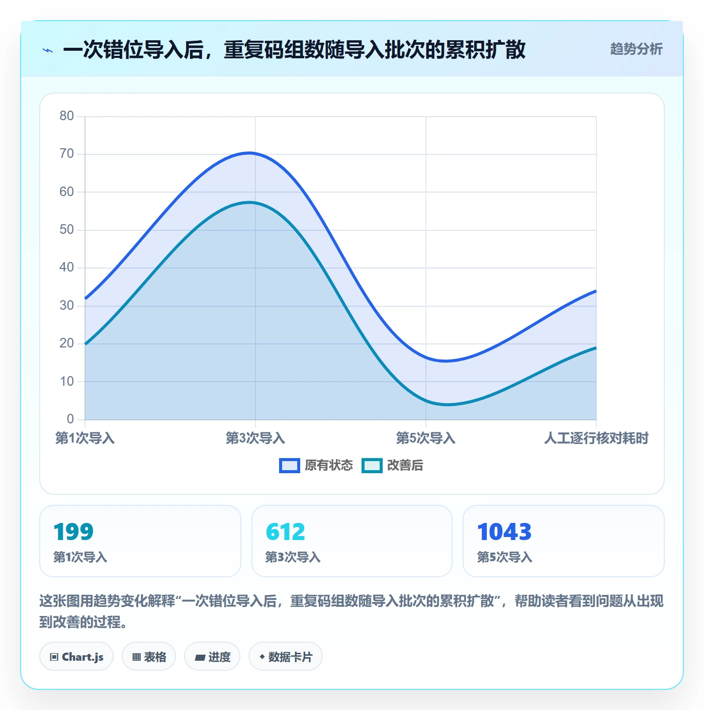 UPC码问题诊断：重复码排查如何用风险排查改进