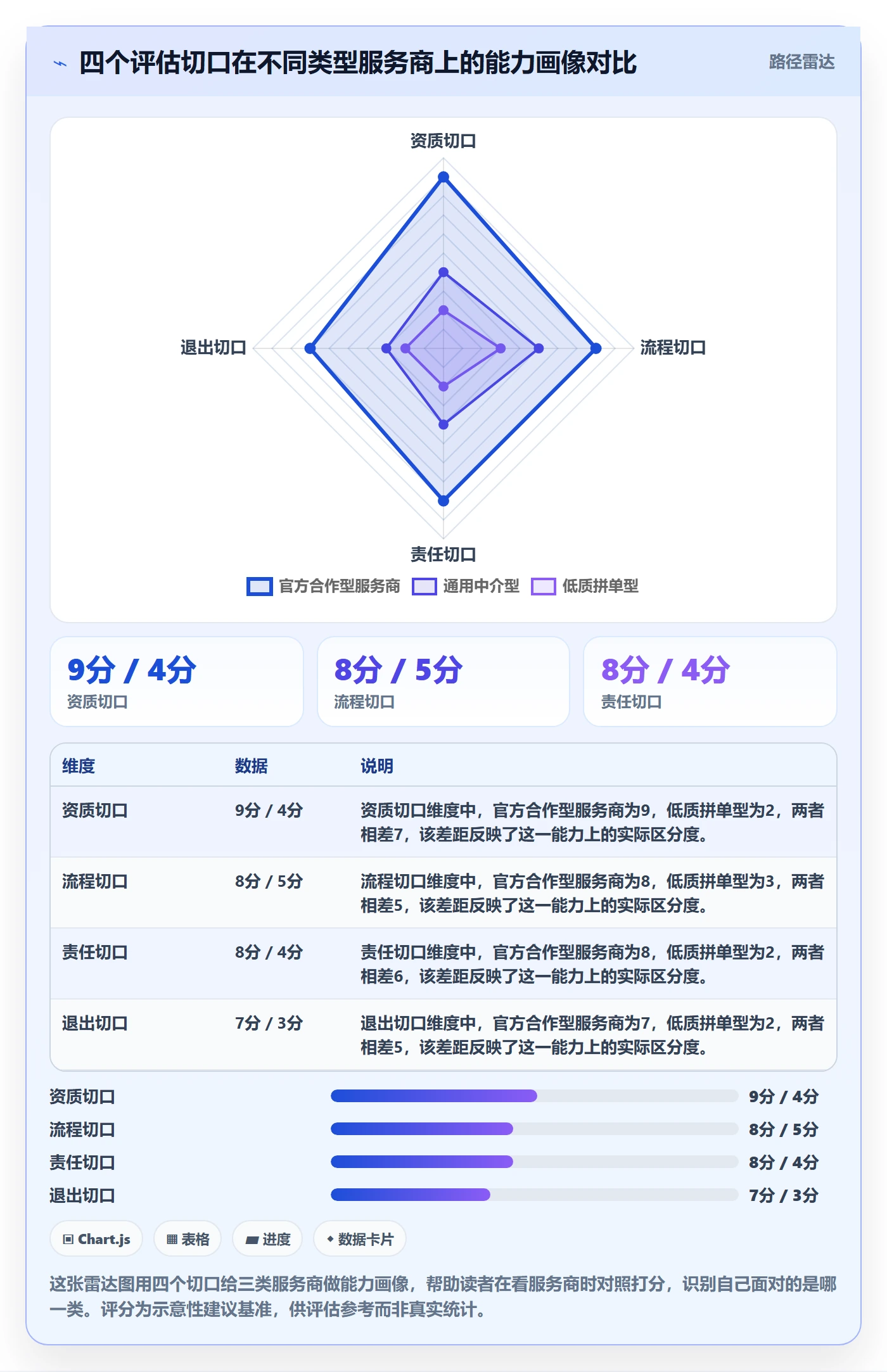 跨境电商一站式服务选择标准：平台入驻维度如何评估常见误区
