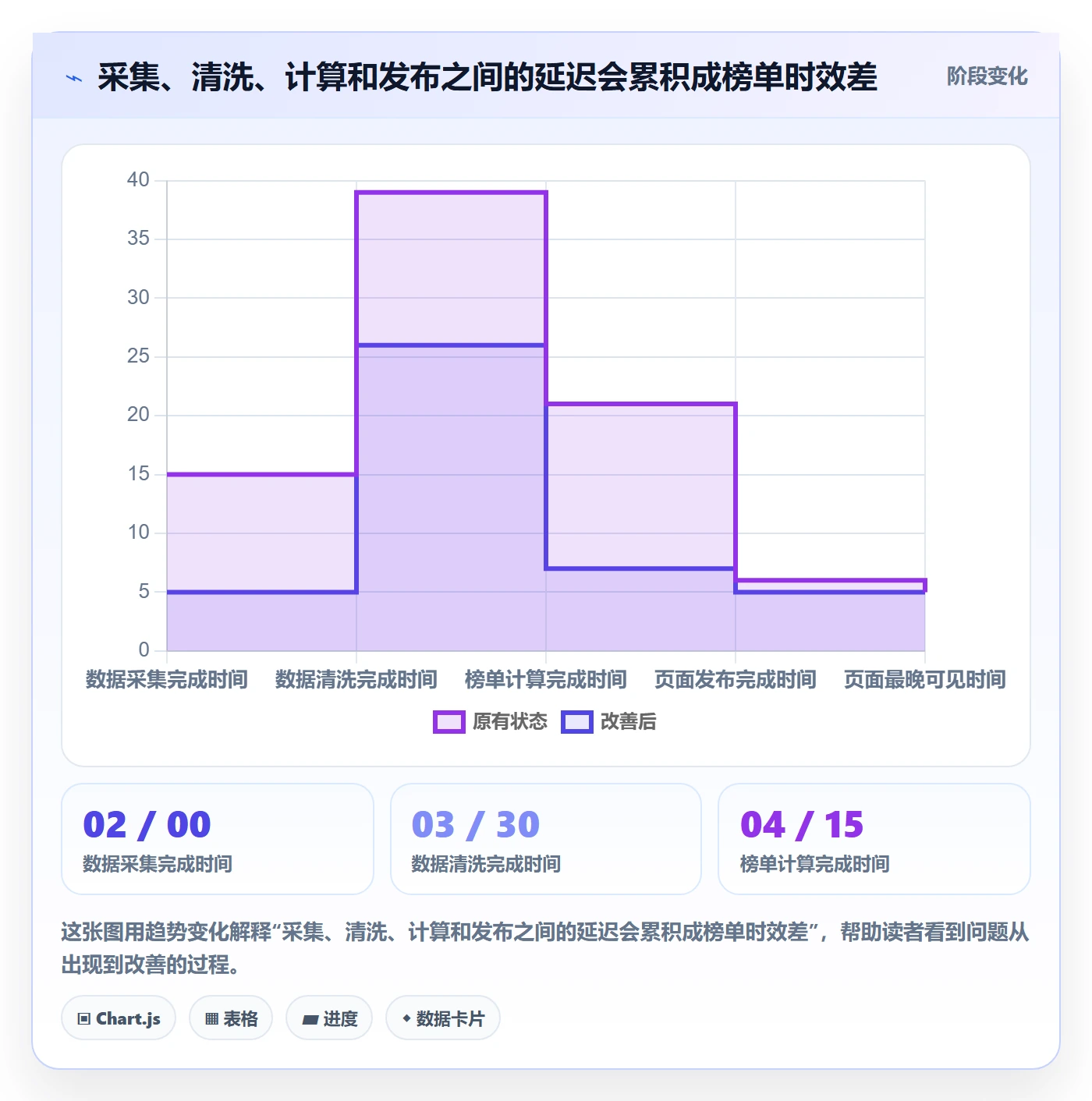 电商数据查询网站规划方法：平台榜单与系统搭建如何衔接