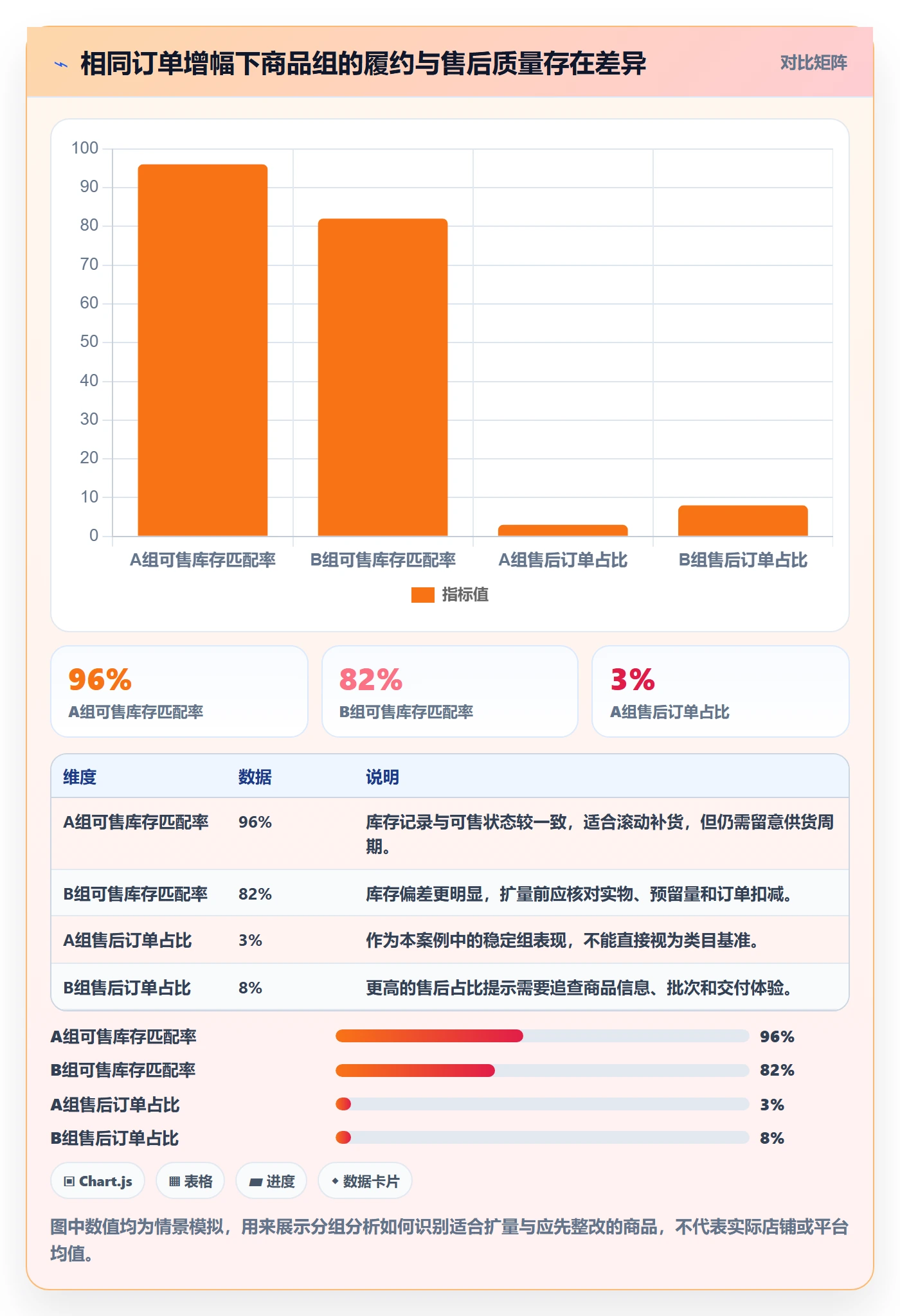 temu怎么落地？从账号绩效讲清增长策略