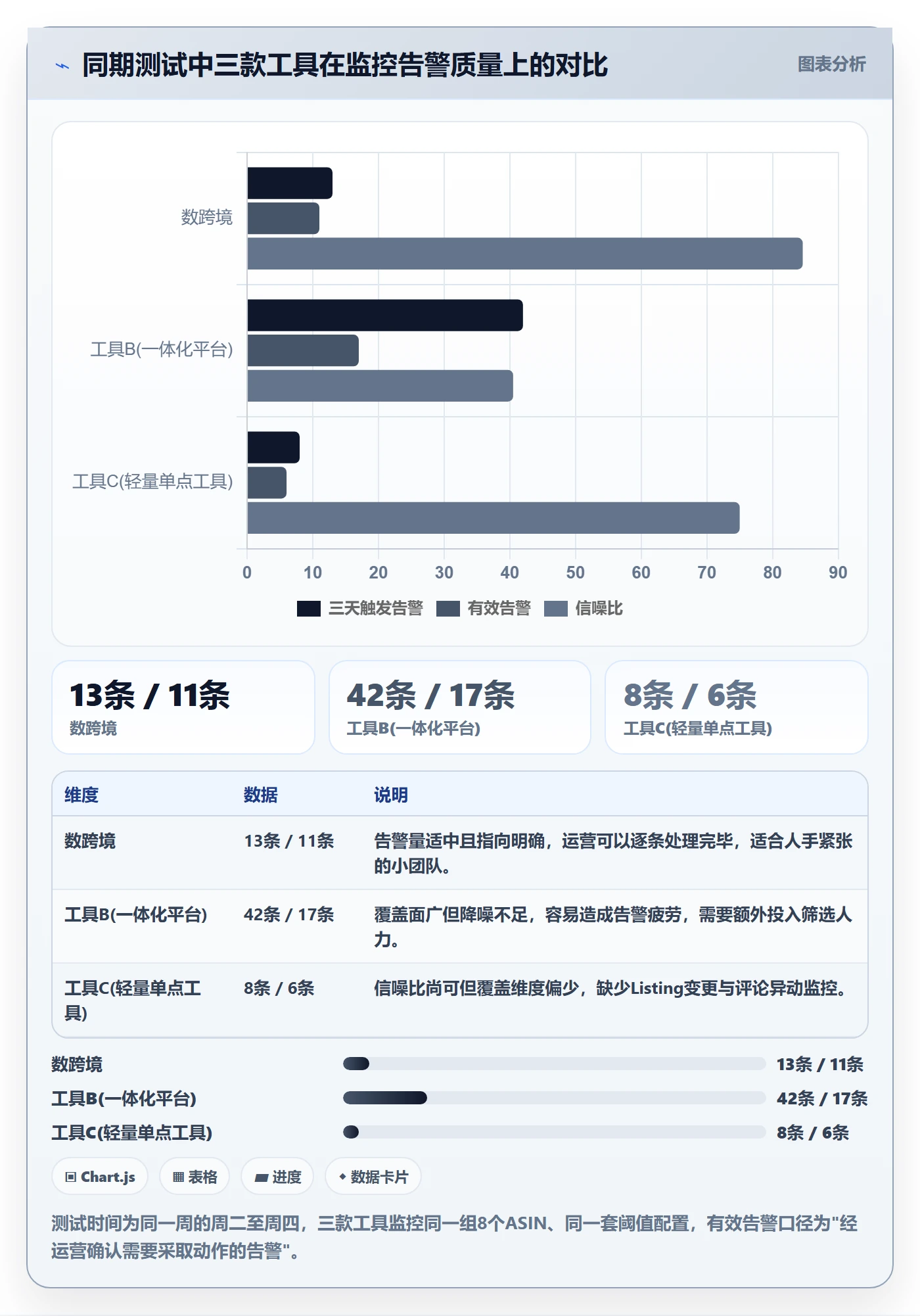 亚马逊软件选择标准:竞品监控维度如何评估中小商家