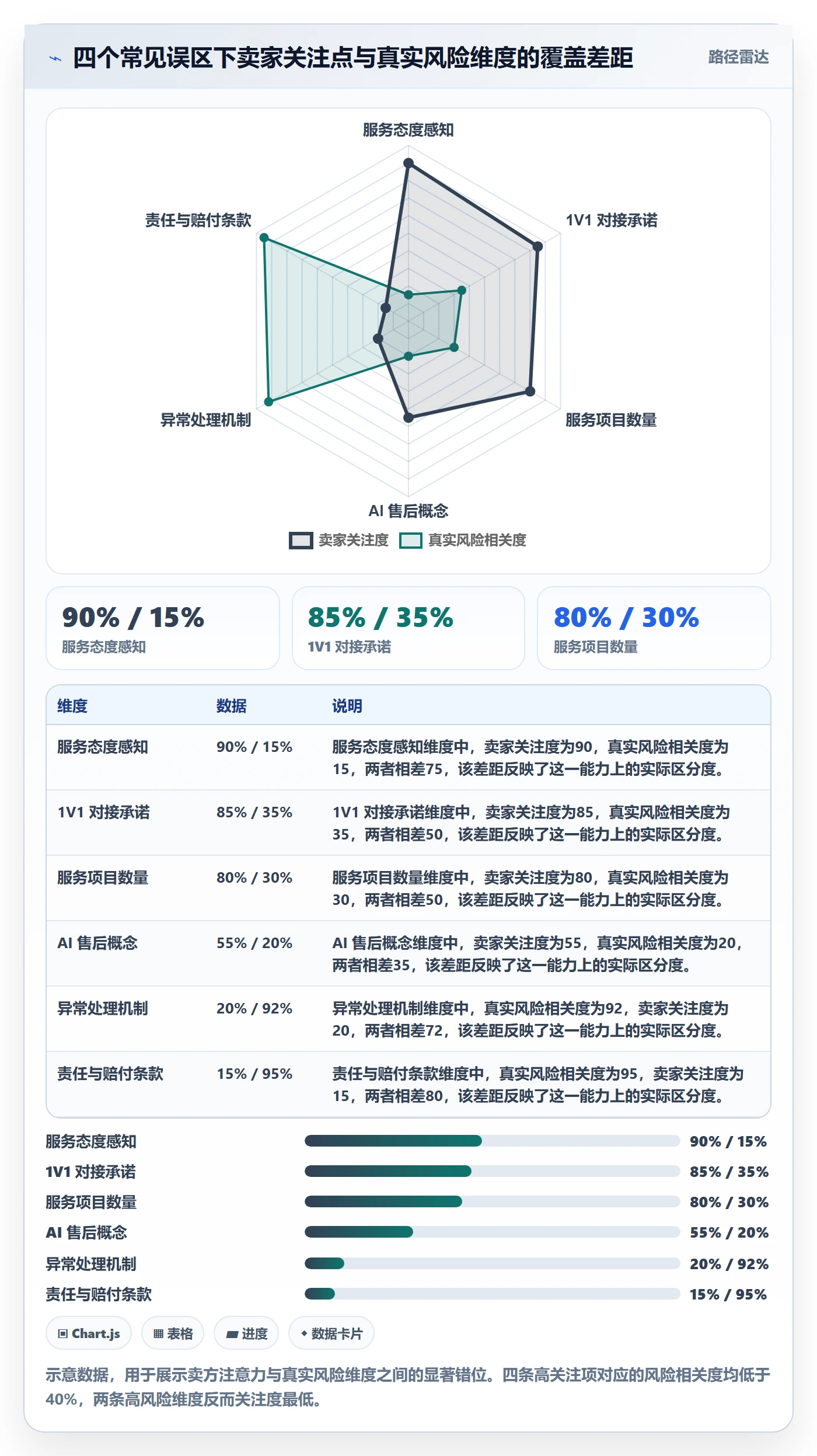 跨境电商一站式服务怎么选？售后服务相关的市场调研判断标准