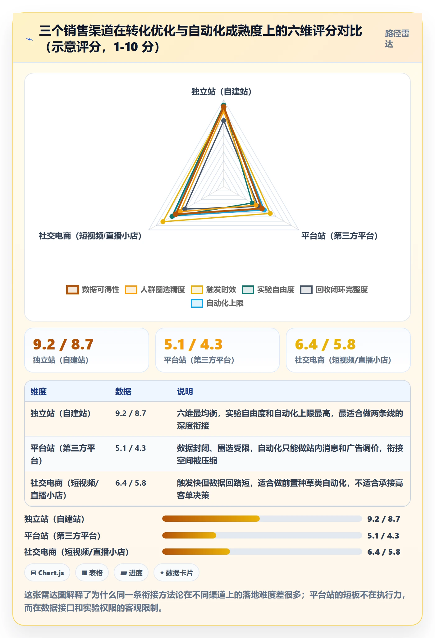 跨境电商运营规划方法：转化优化与自动化方案如何衔接