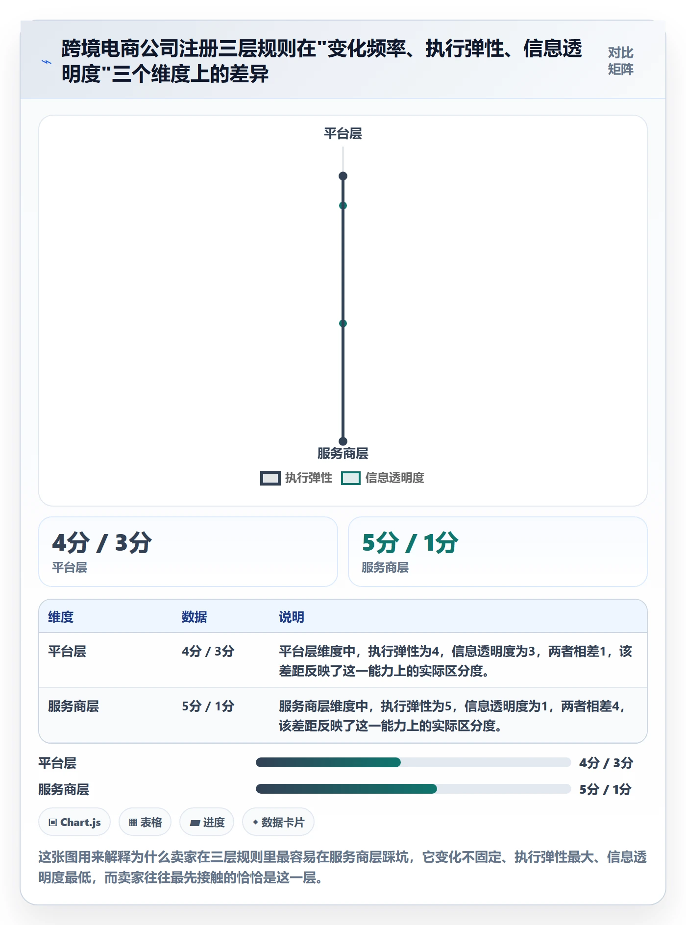 跨境电商一站式服务基础课：公司注册相关的常见误区一次讲透