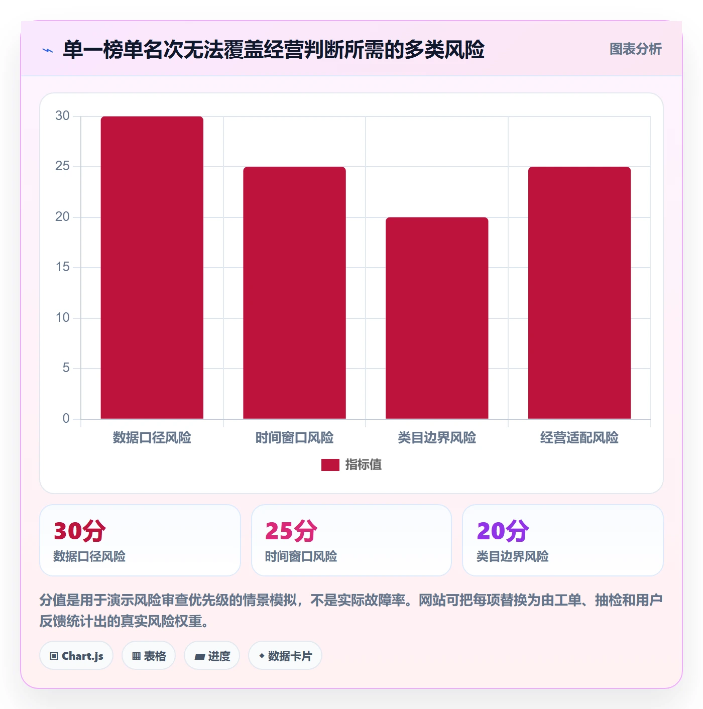 电商数据查询网站优化清单：平台榜单与精细化运营的关键动作