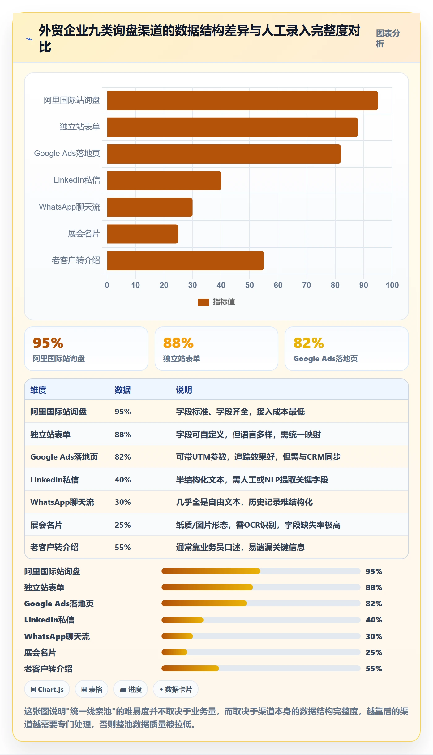 外贸数据分析平台建设路线：从销售线索到核心功能分几步