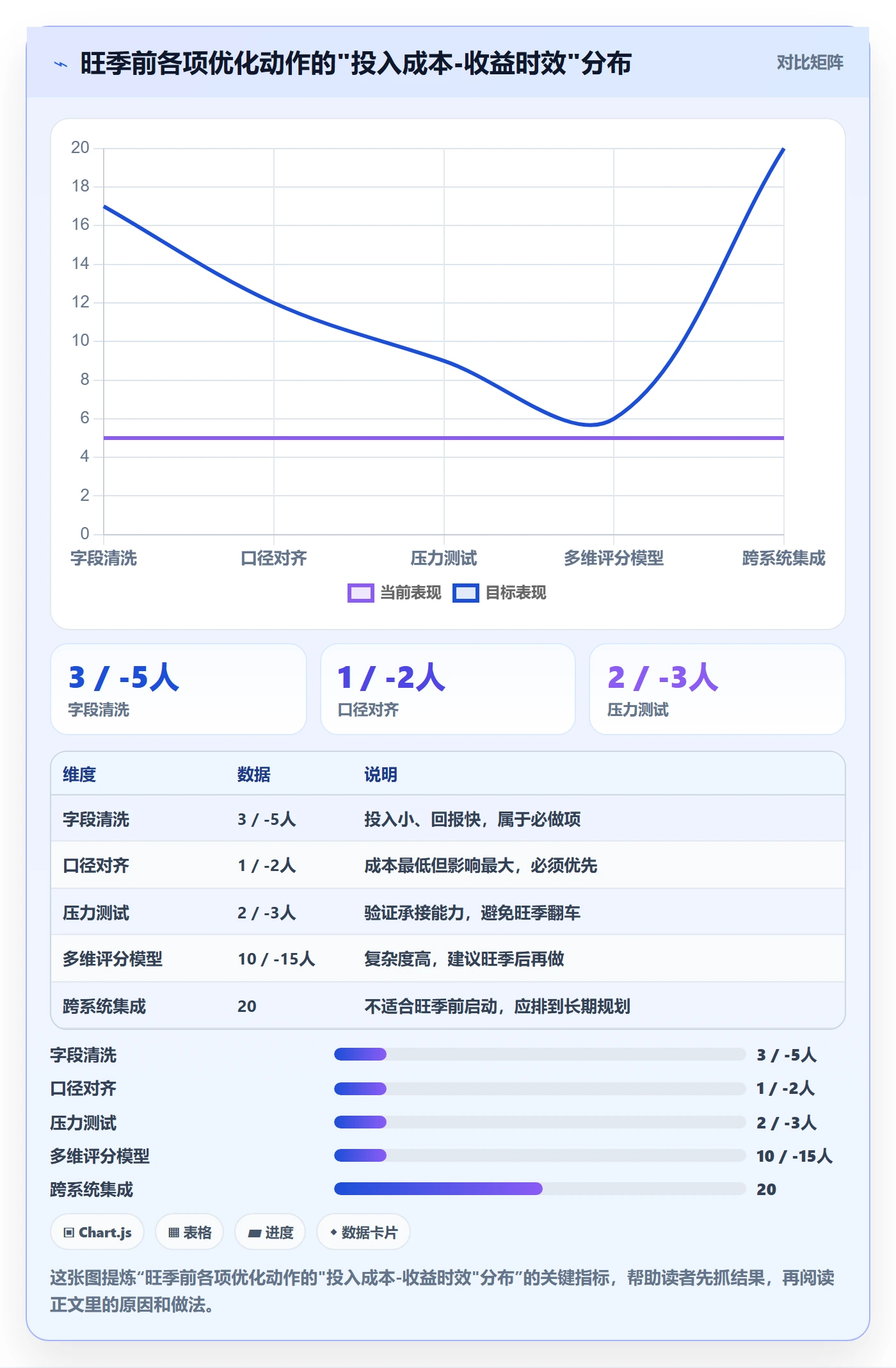 外贸数据分析平台怎么优化？先从销售线索的旺季准备入手