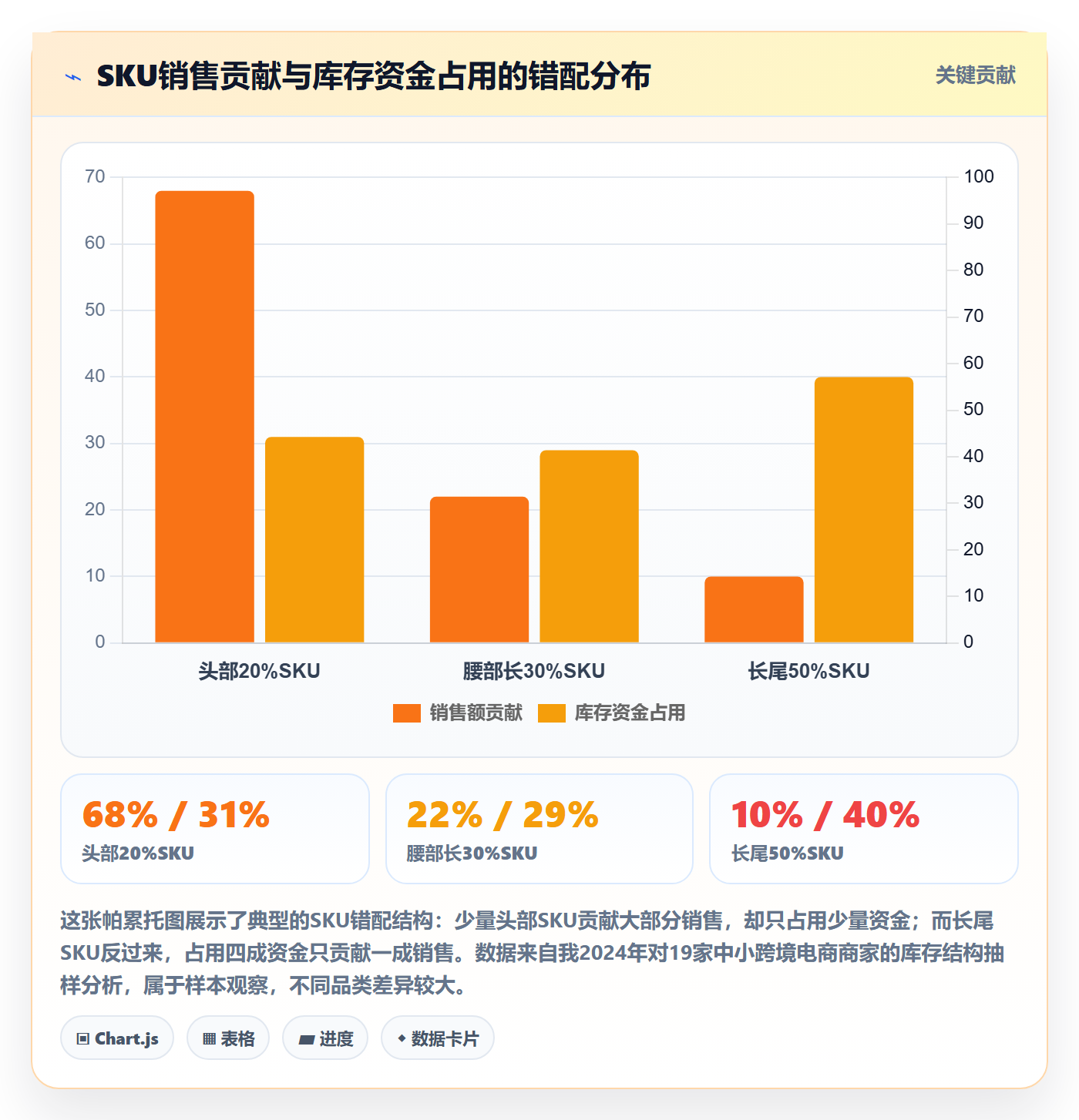 跨境电商运营进阶课：围绕库存计划完善中小商家