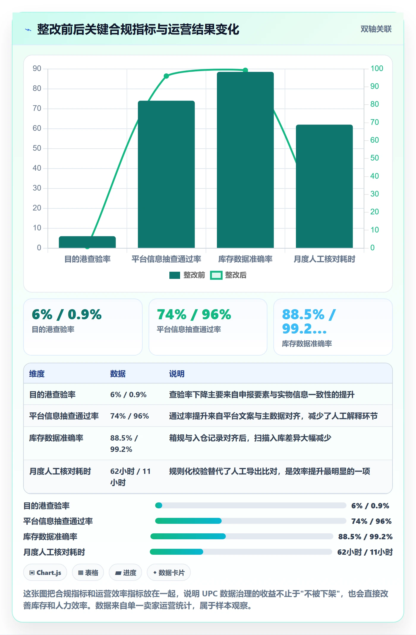 UPC码升级方案：用跨境物流改善合规风险