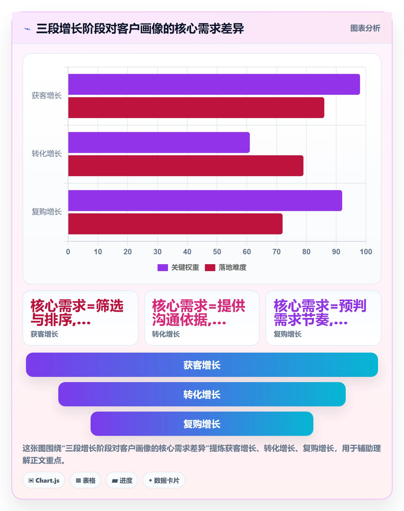外贸数据分析平台怎么优化？先从客户画像的增长策略入手