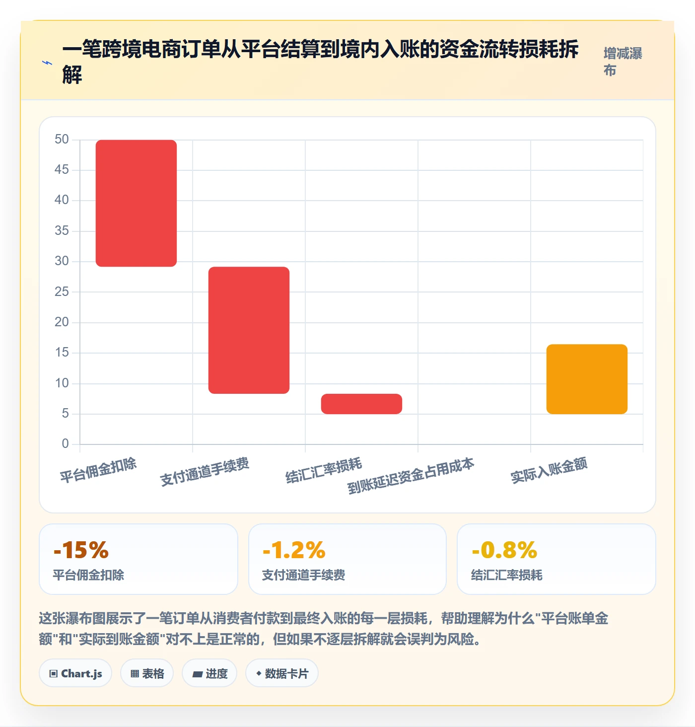 跨境电商一站式服务决策指南：用日常管理判断税务合规方案
