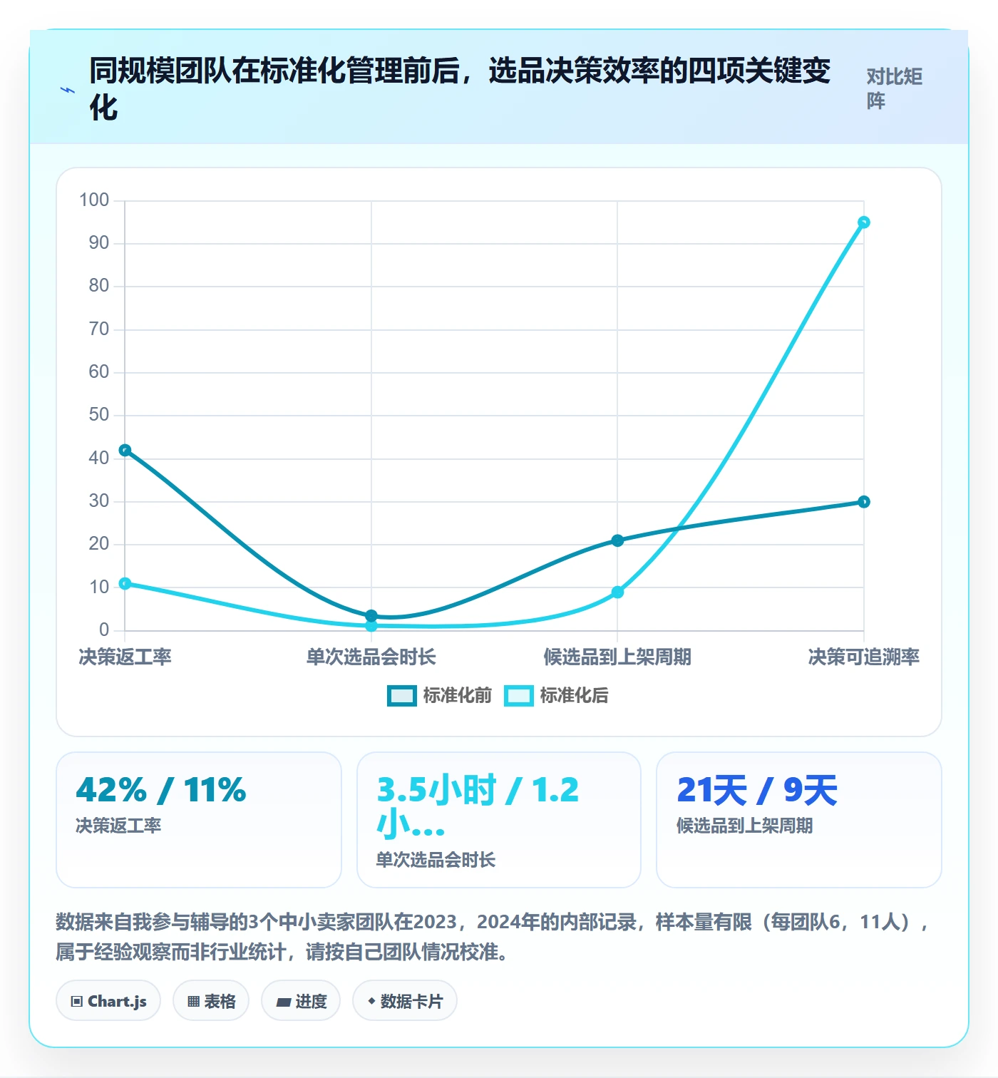 亚马逊软件工作指南：用标准化管理解决选品工具问题