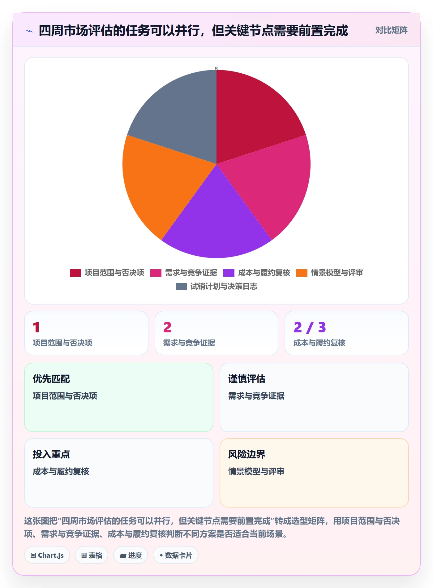 跨境电商方案设计：市场选择场景的团队协同怎么做