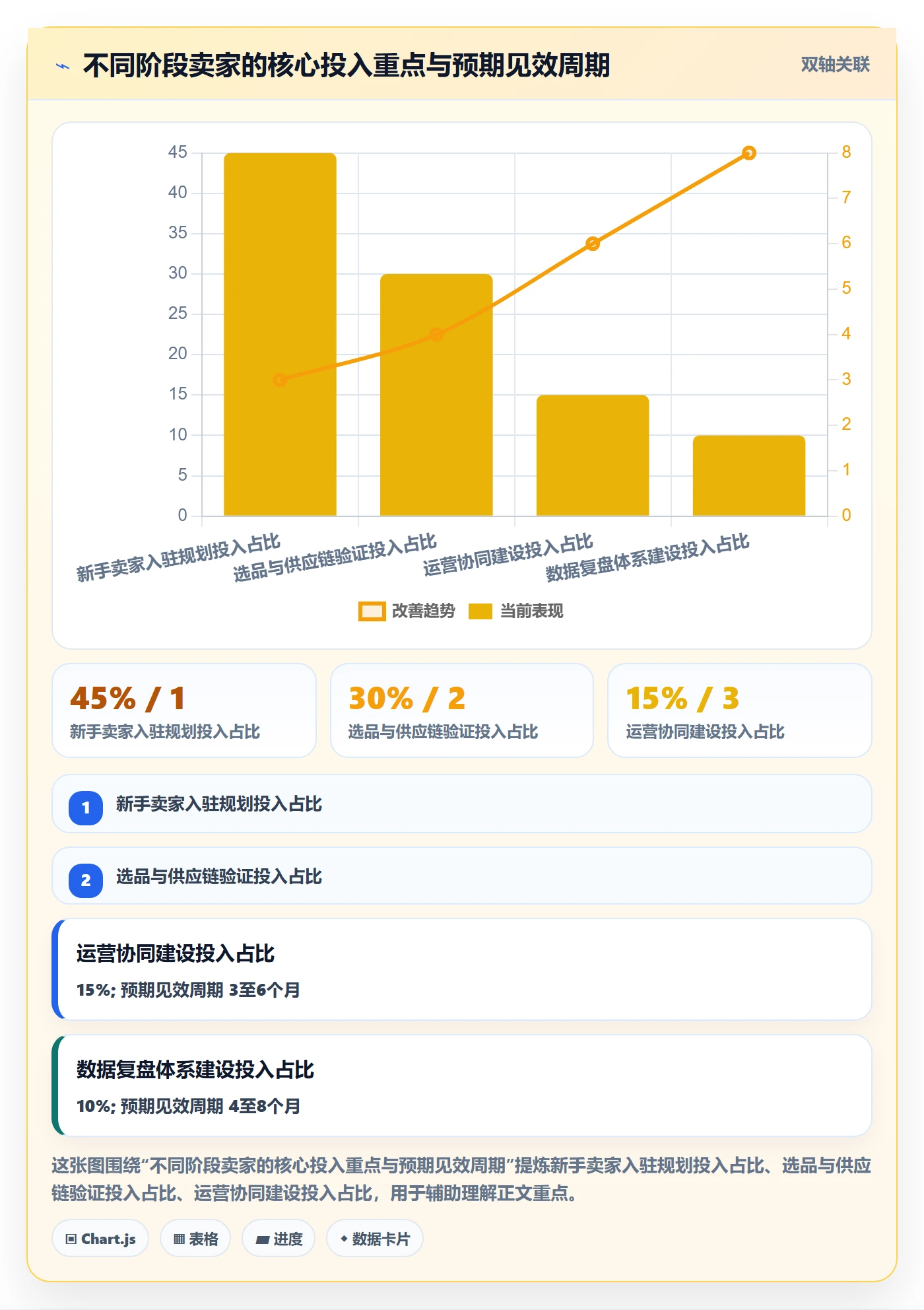 跨境电商一站式服务运营框架：把平台入驻纳入落地案例