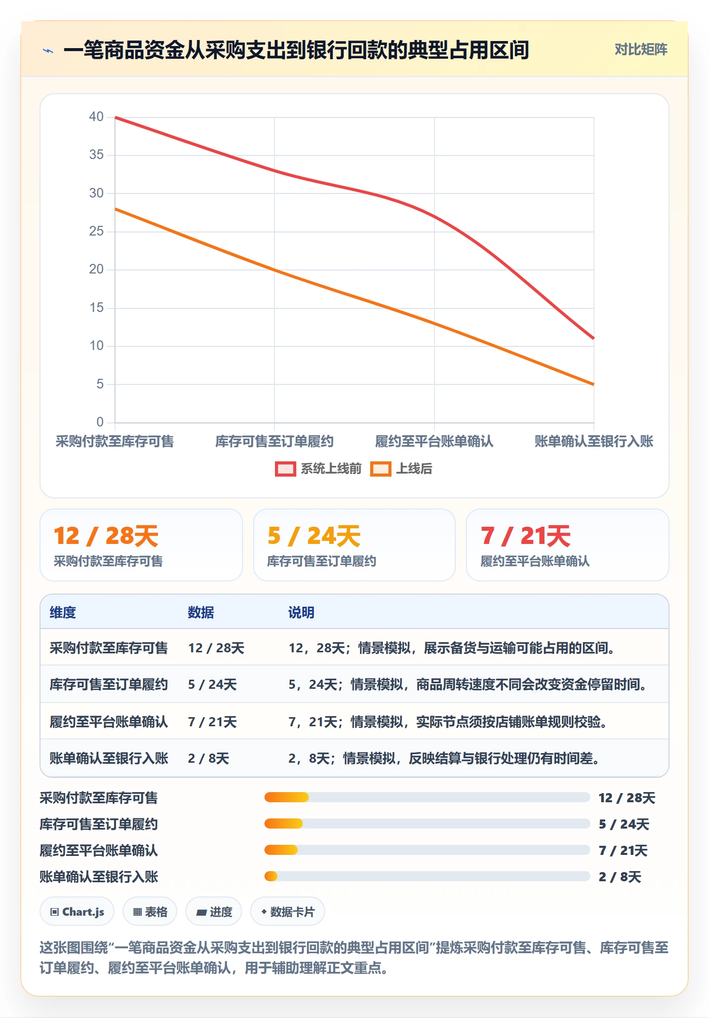 temu怎么管？以半托管模式为核心的回款管理方案